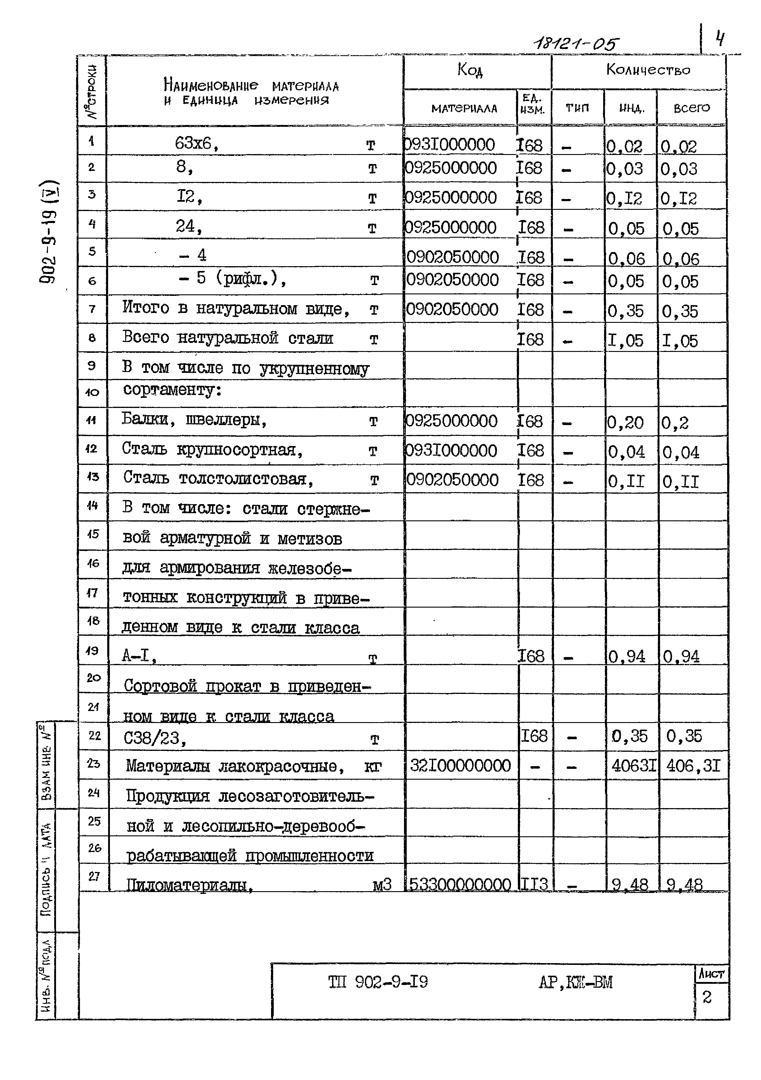 Типовой проект 902-9-19
