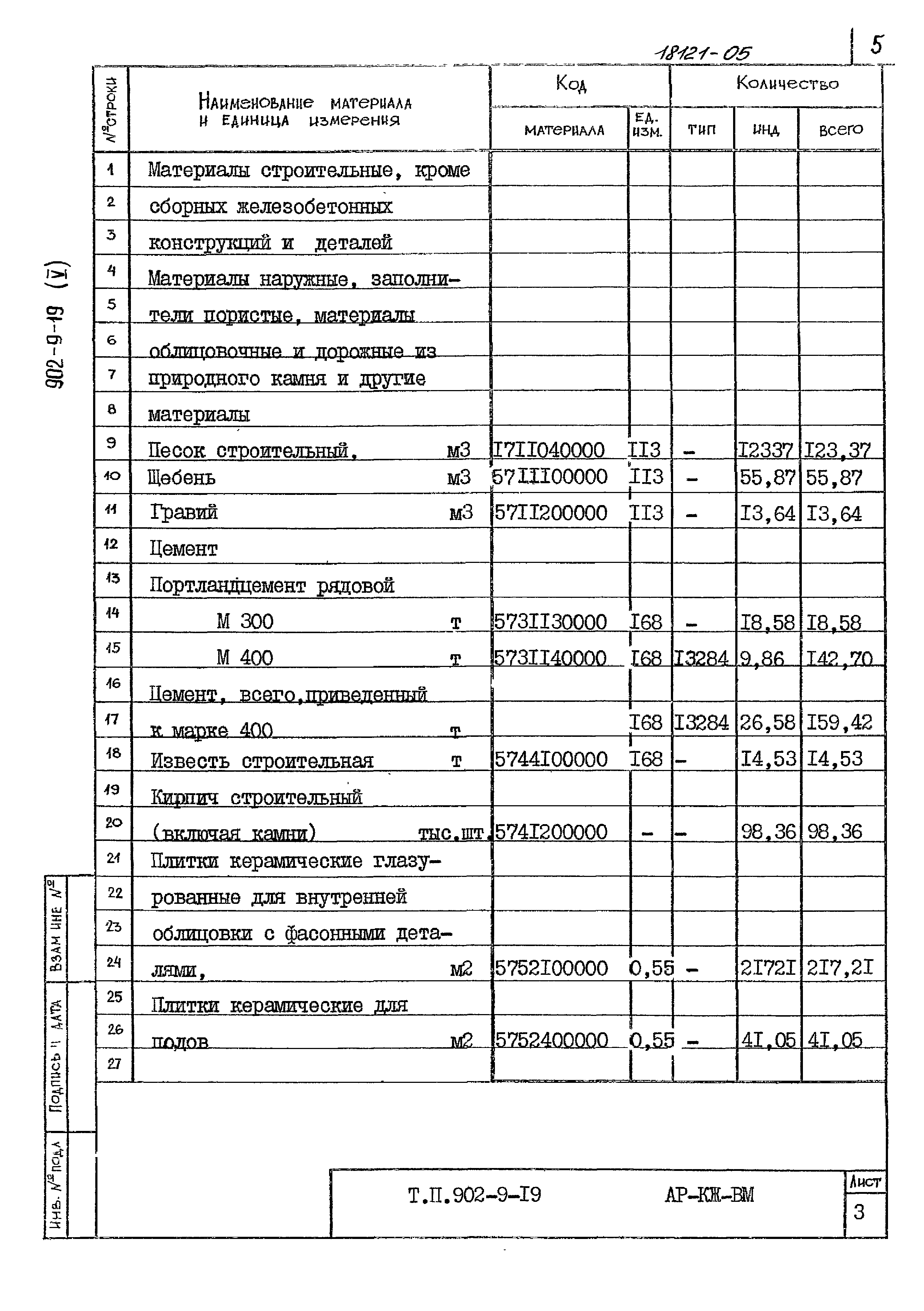 Типовой проект 902-9-19