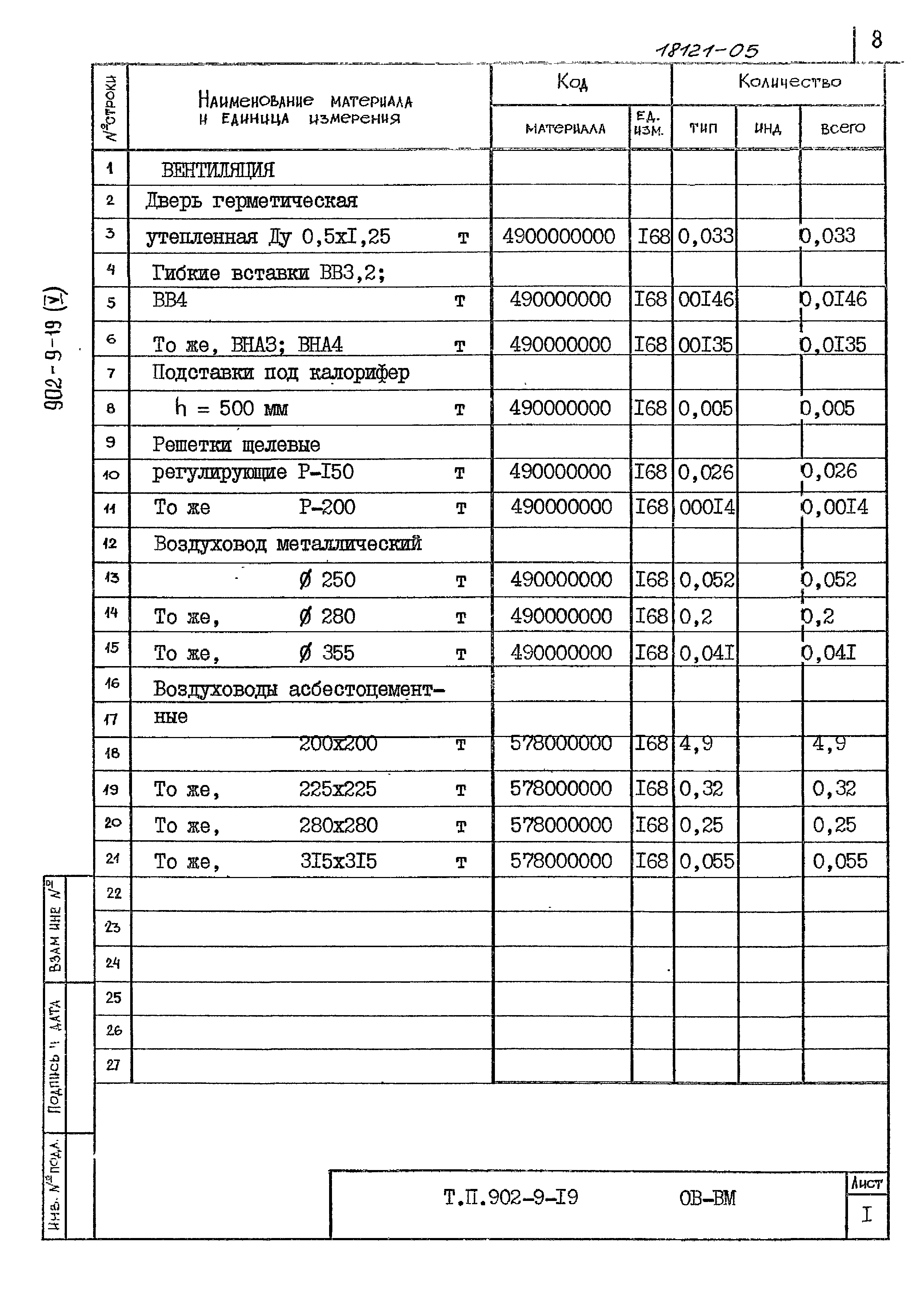 Типовой проект 902-9-19