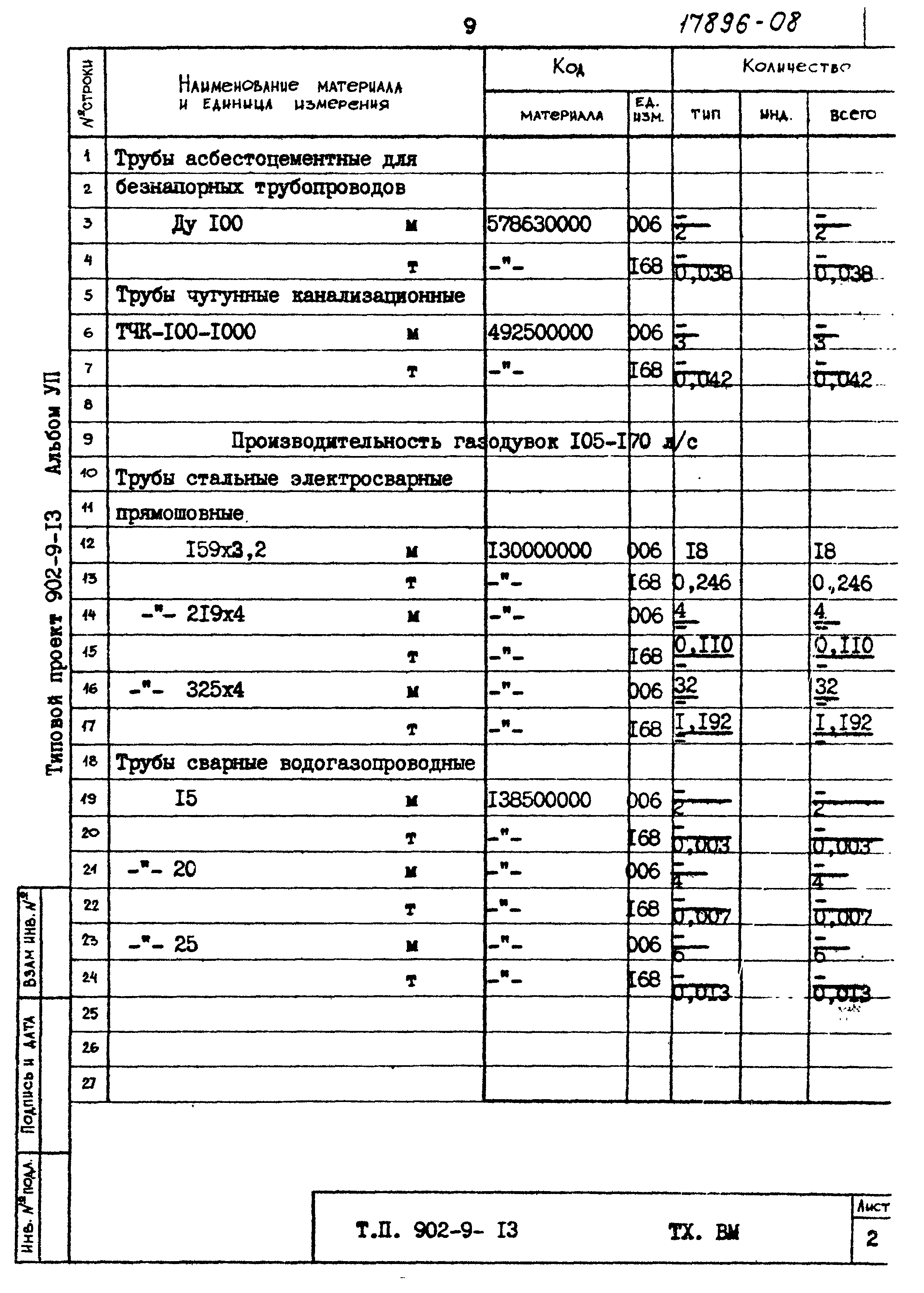 Типовой проект 902-9-13