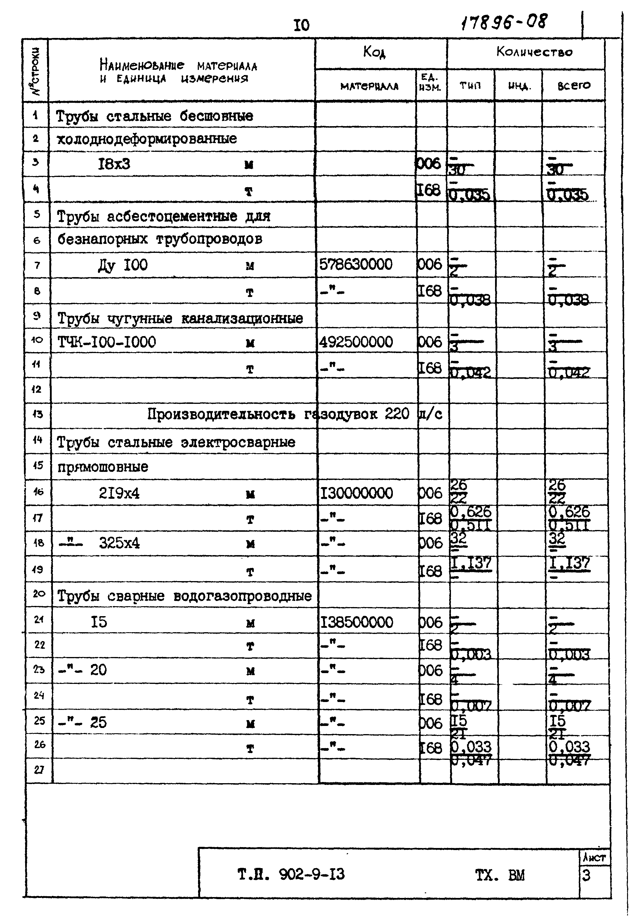 Типовой проект 902-9-13