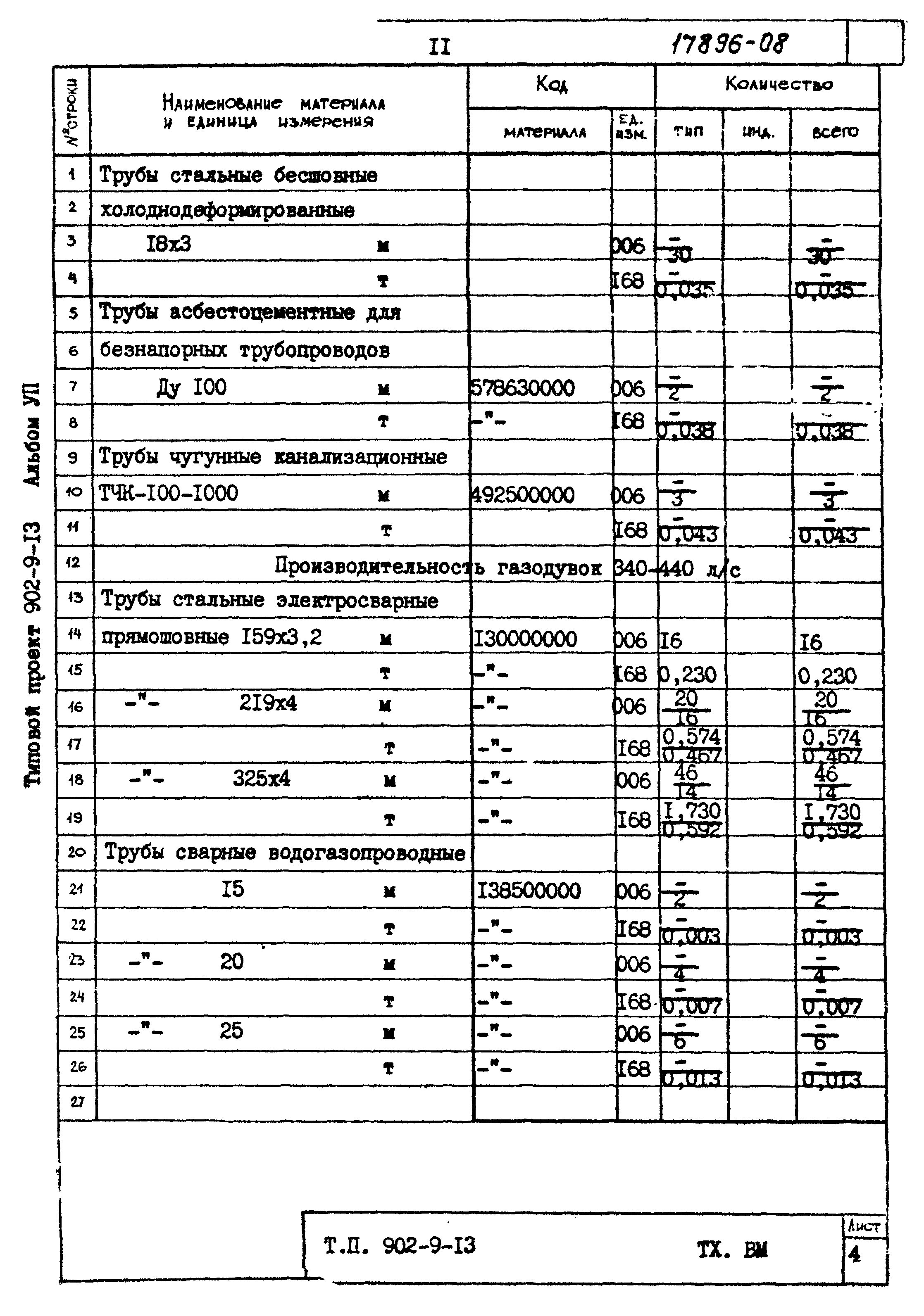 Типовой проект 902-9-13