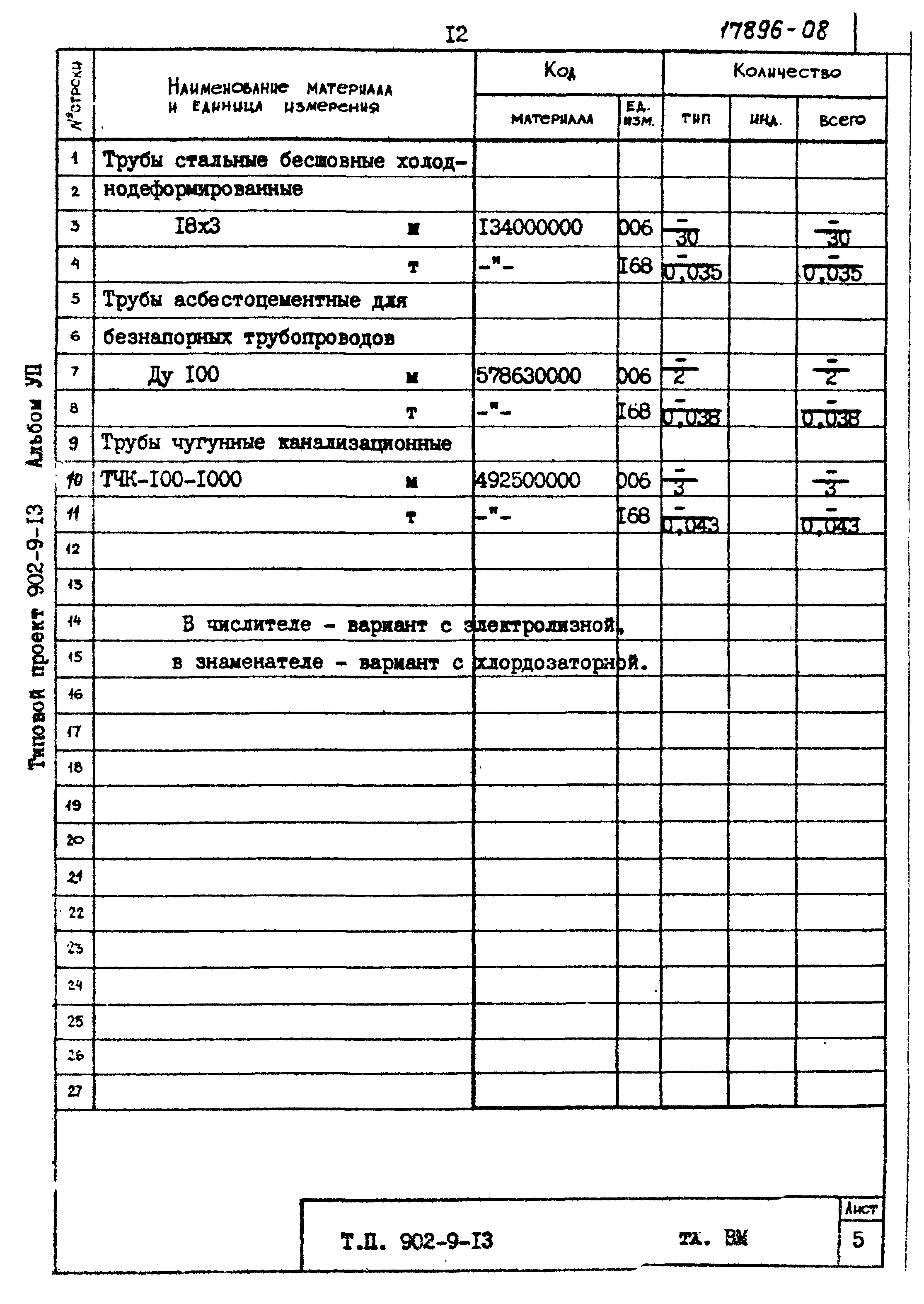 Типовой проект 902-9-13
