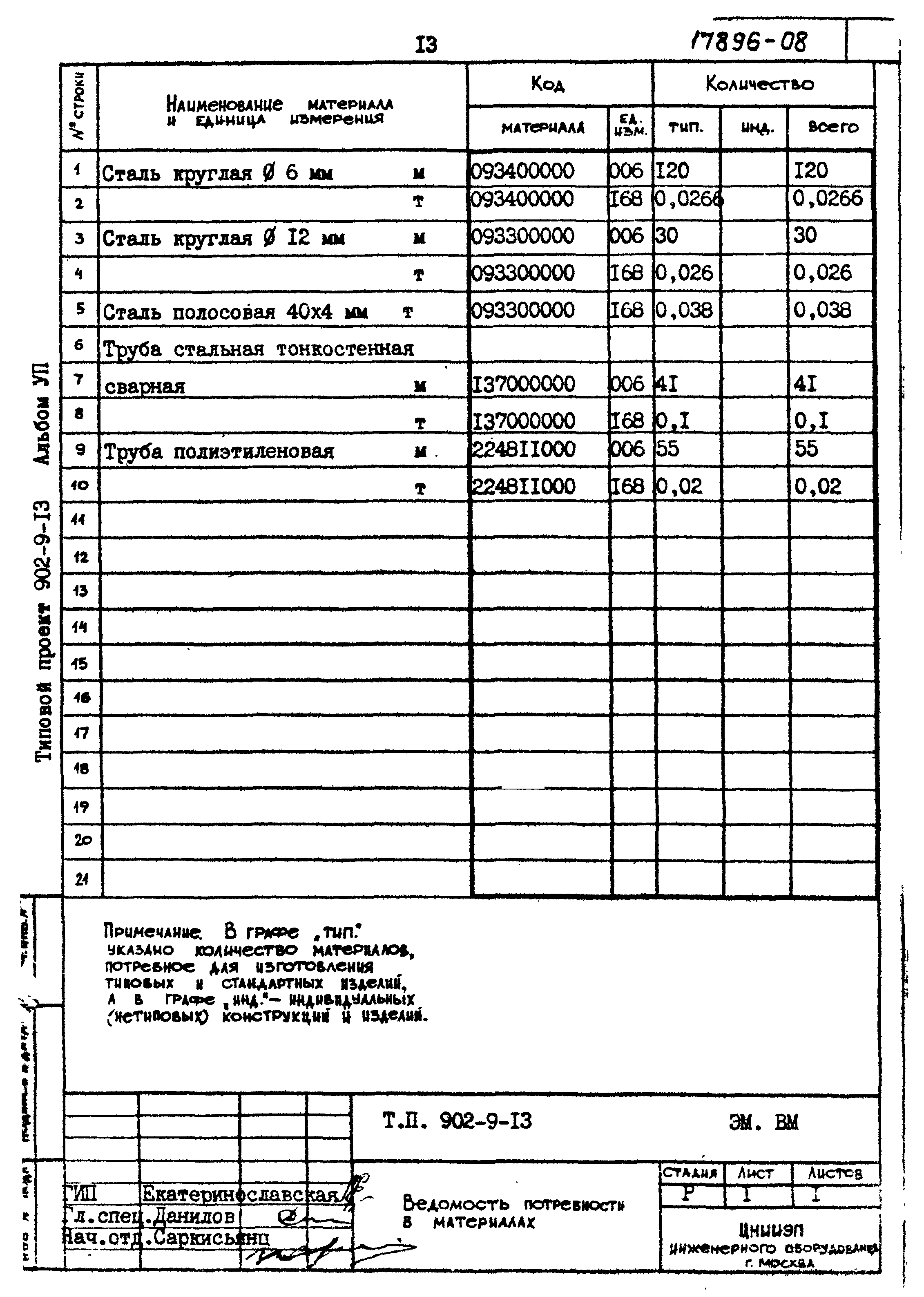 Типовой проект 902-9-13