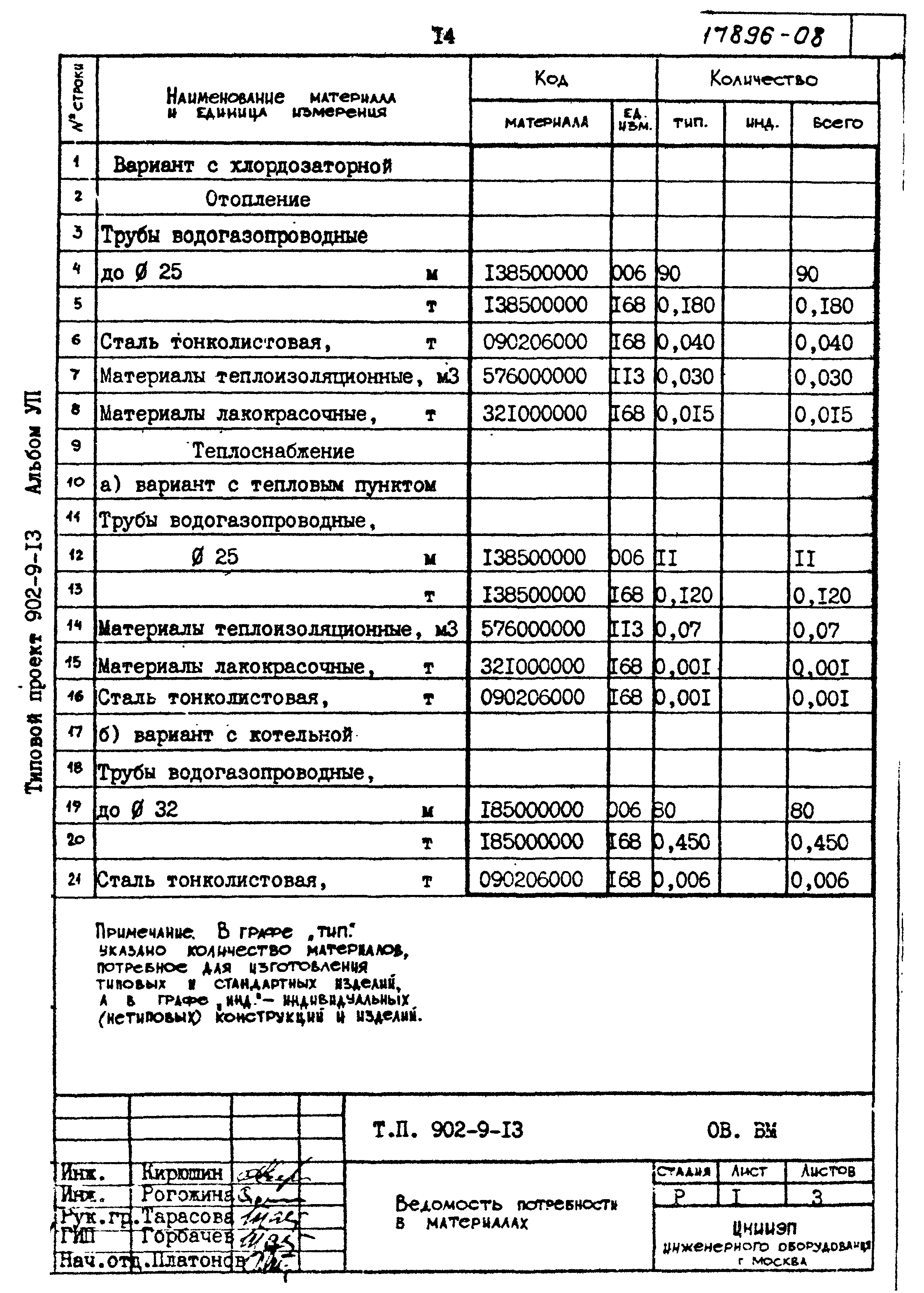 Типовой проект 902-9-13