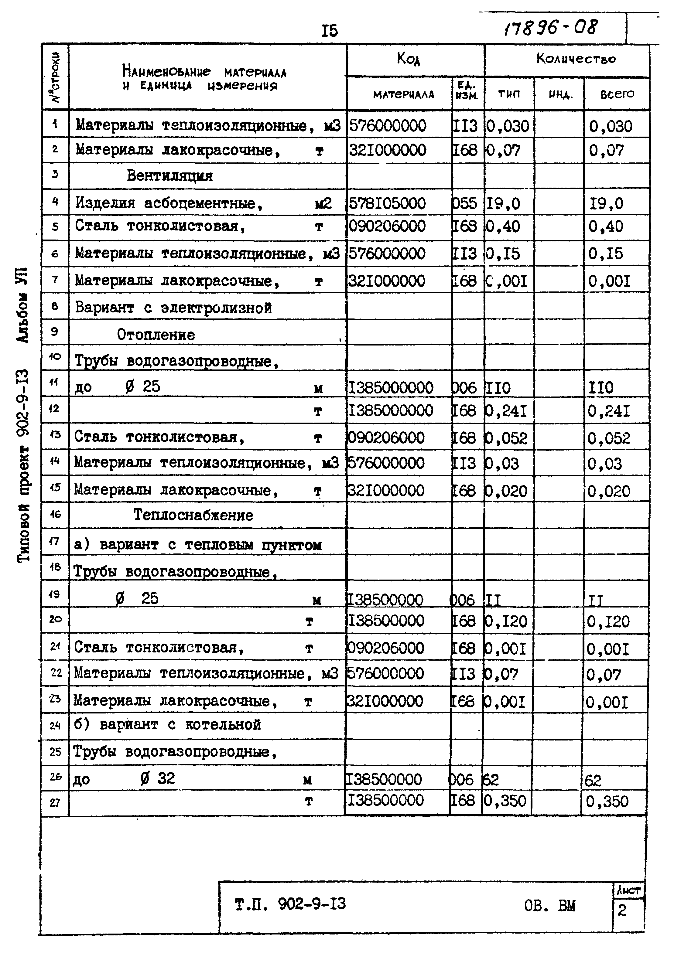 Типовой проект 902-9-13
