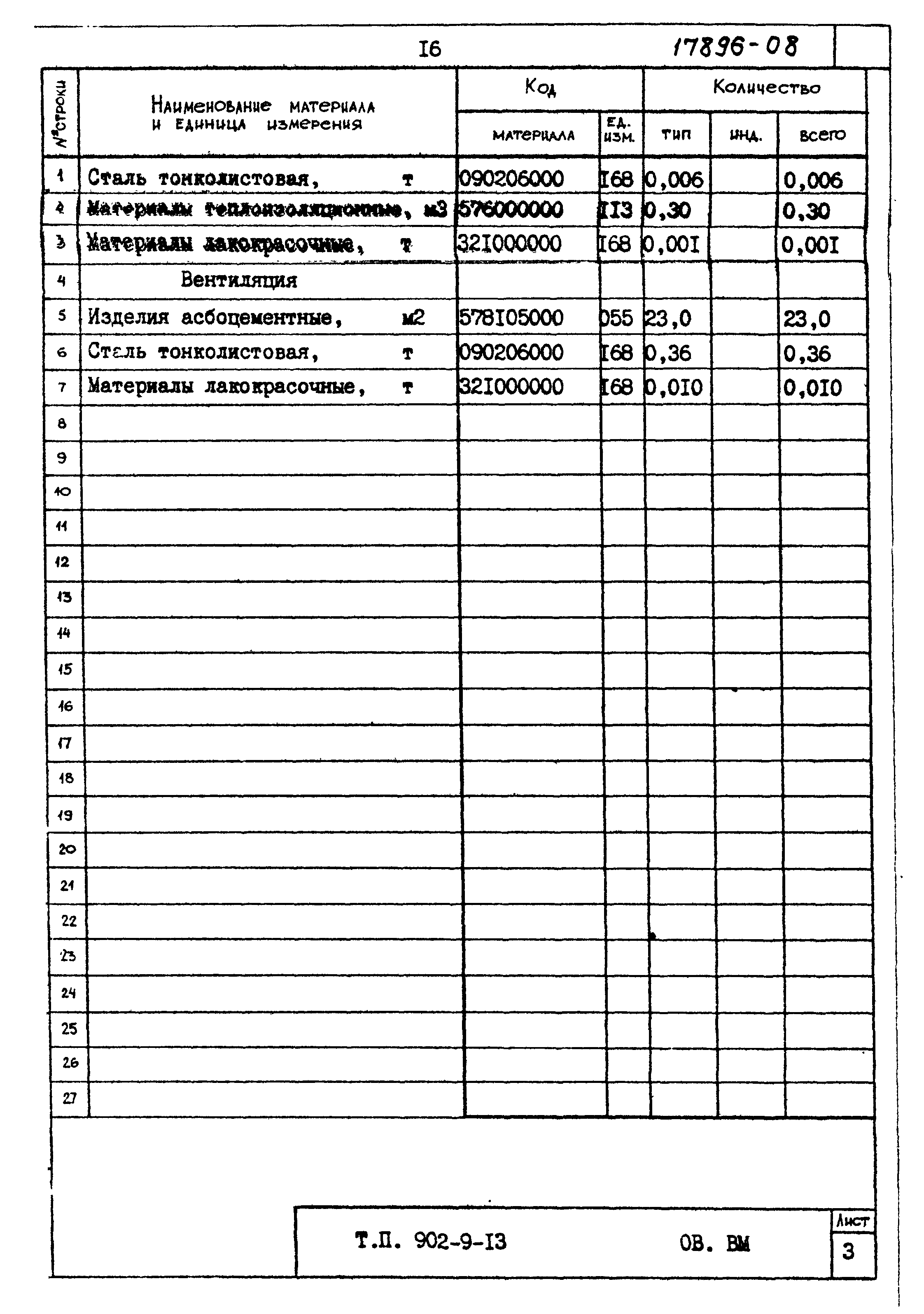Типовой проект 902-9-13