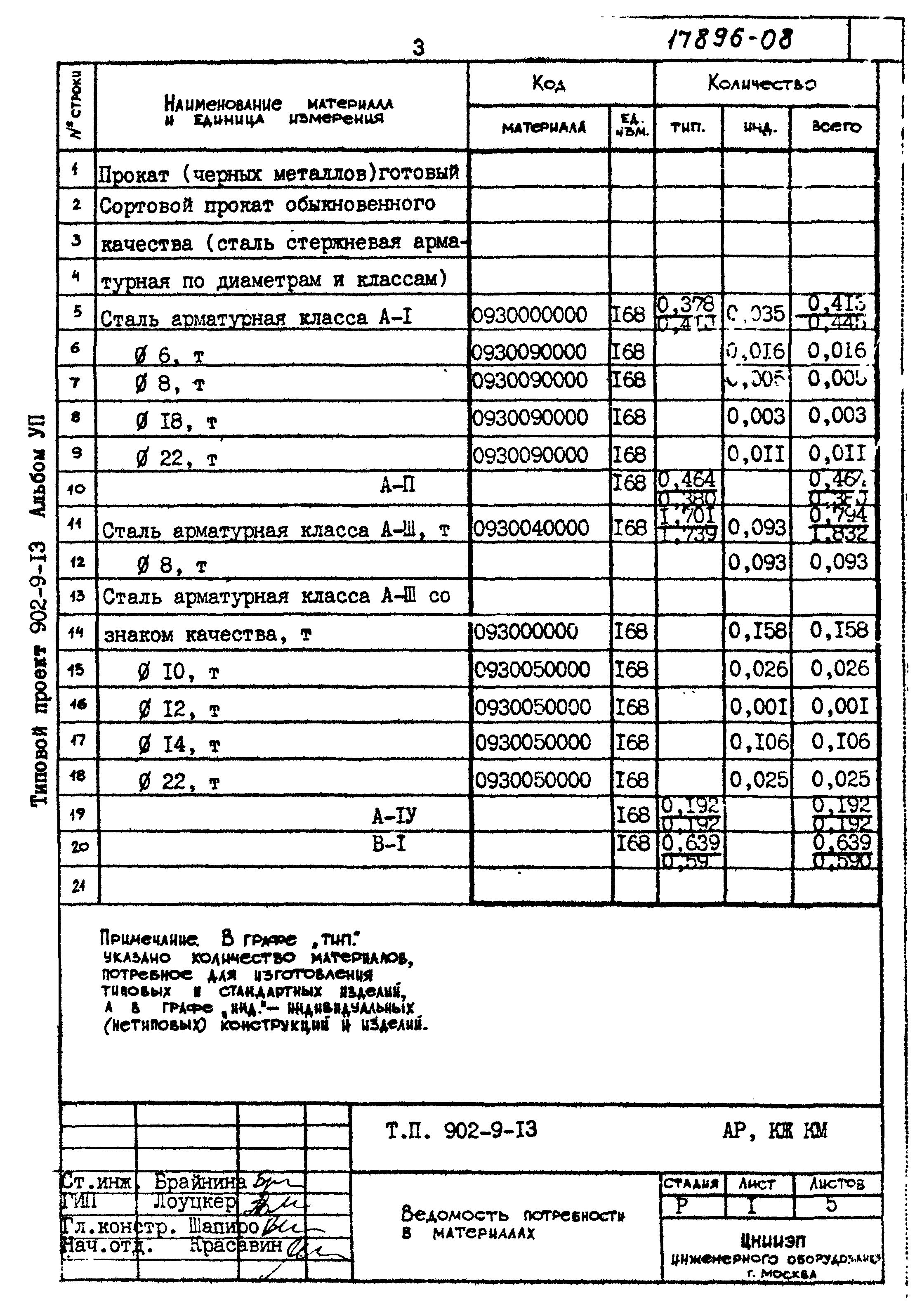 Типовой проект 902-9-13