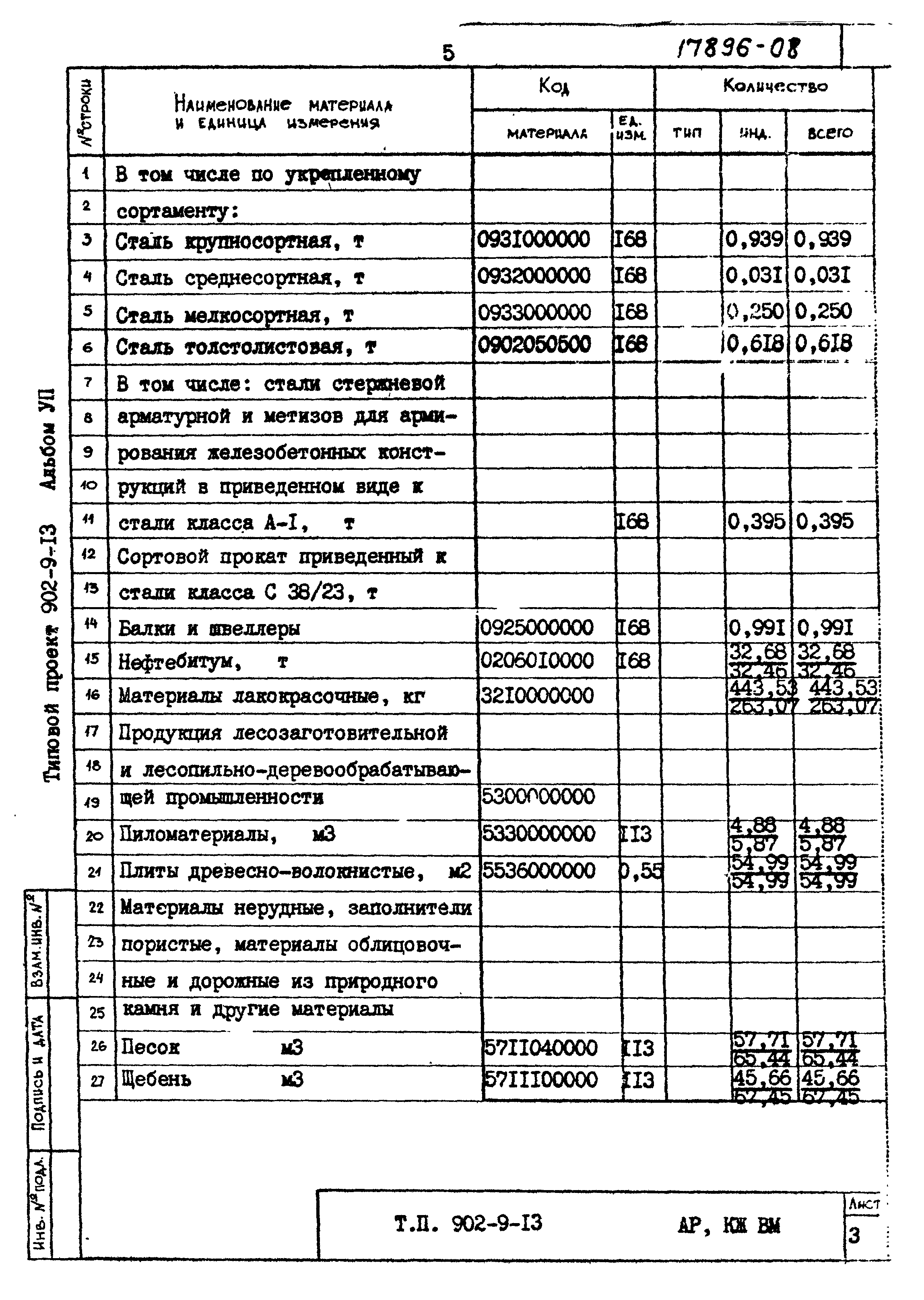 Типовой проект 902-9-13