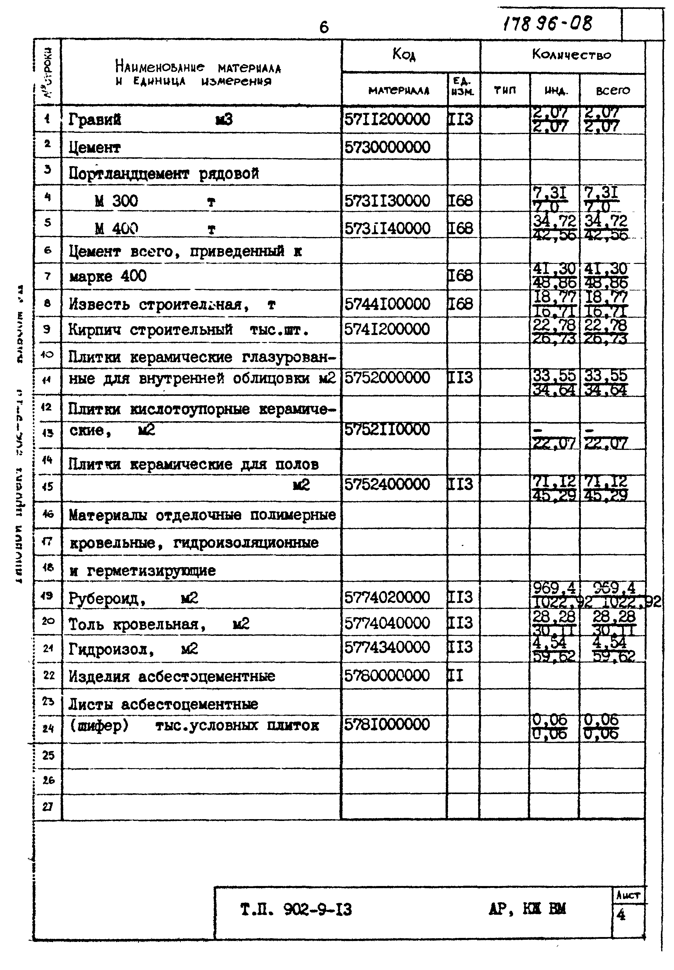 Типовой проект 902-9-13