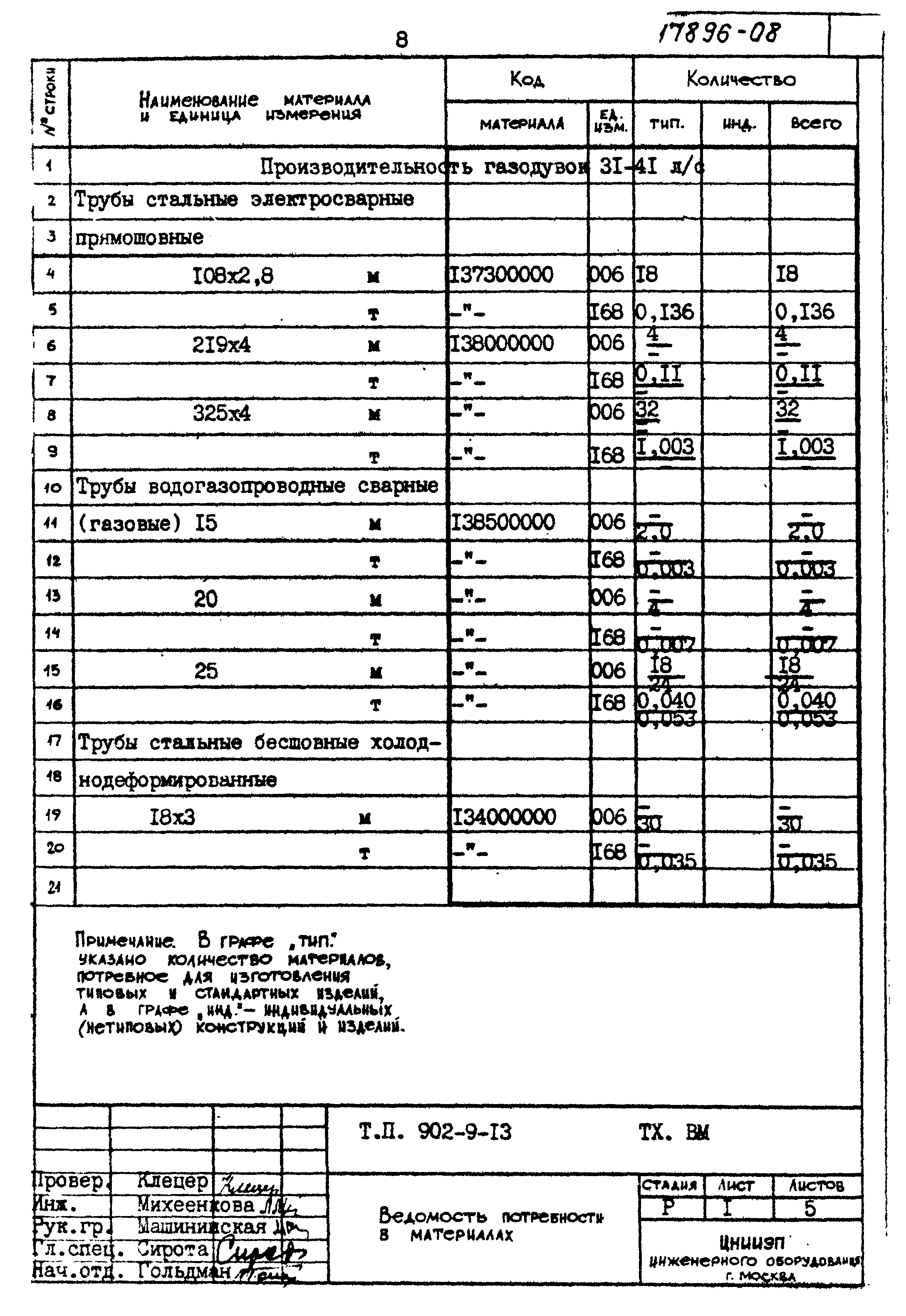 Типовой проект 902-9-13