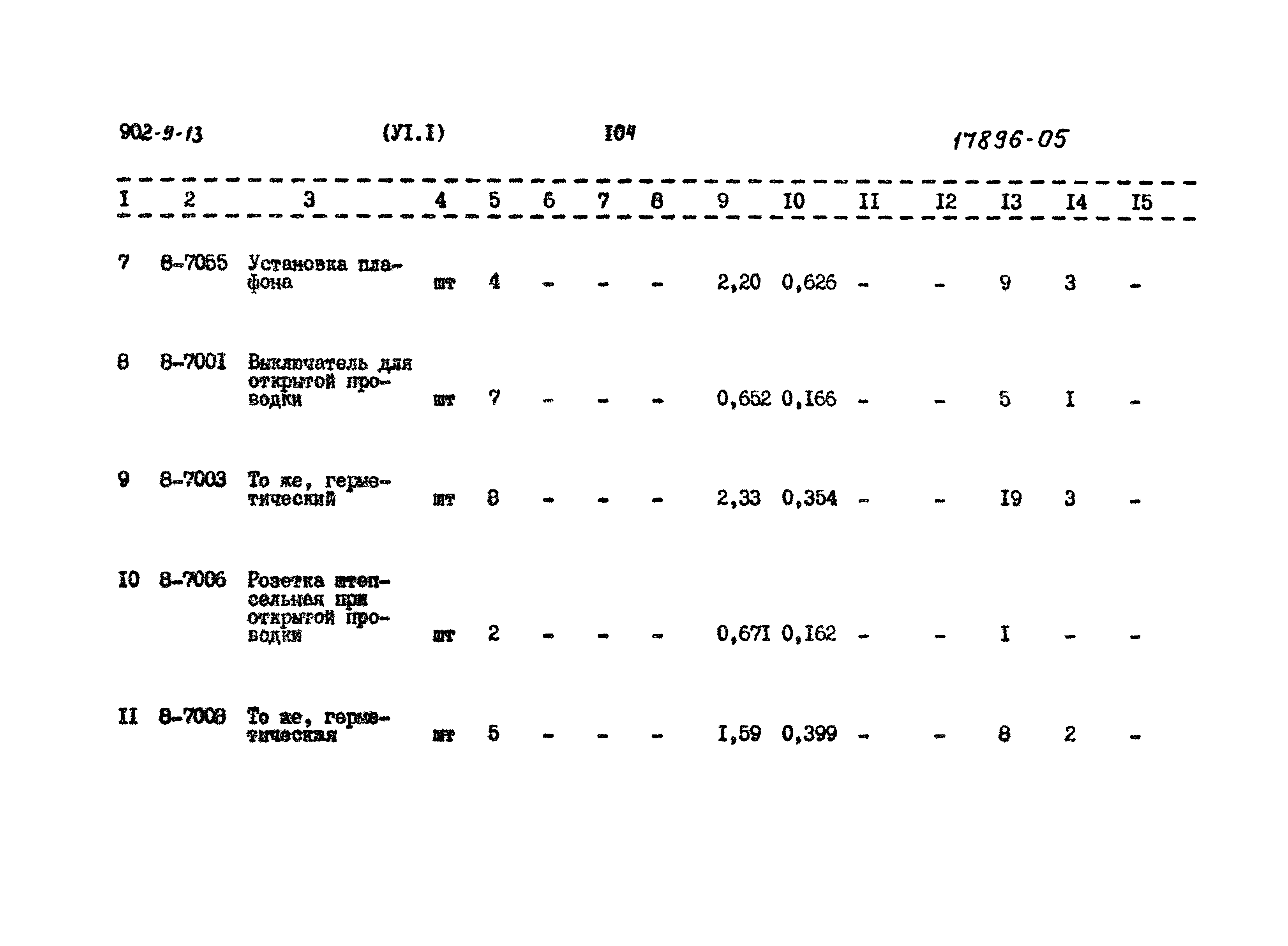Типовой проект 902-9-13