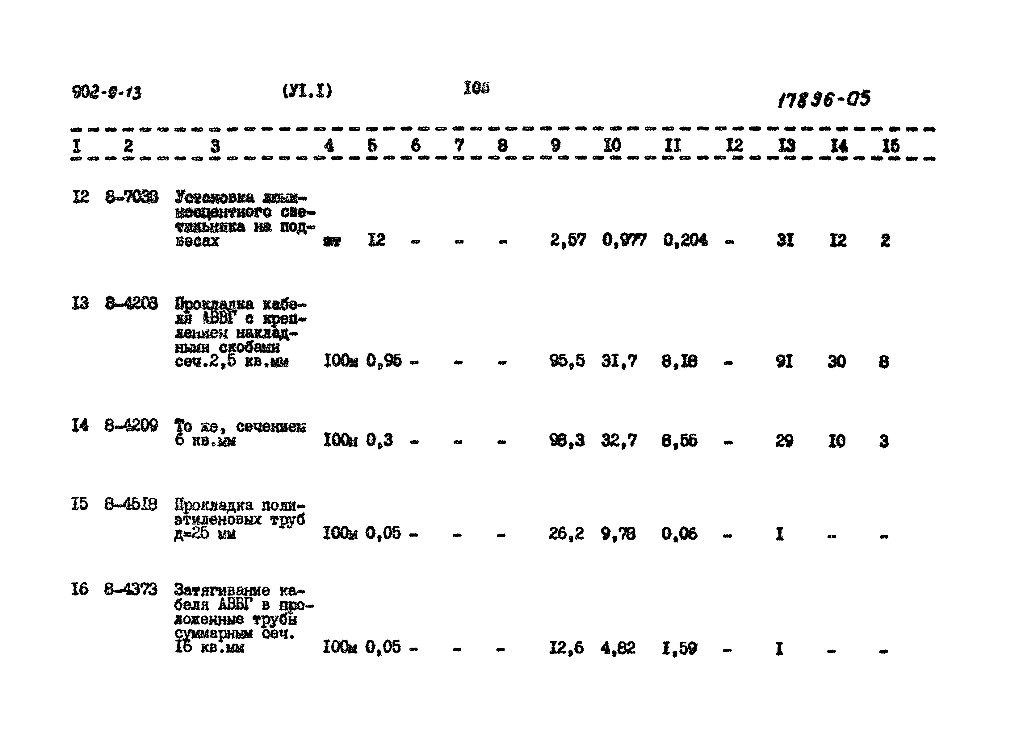 Типовой проект 902-9-13