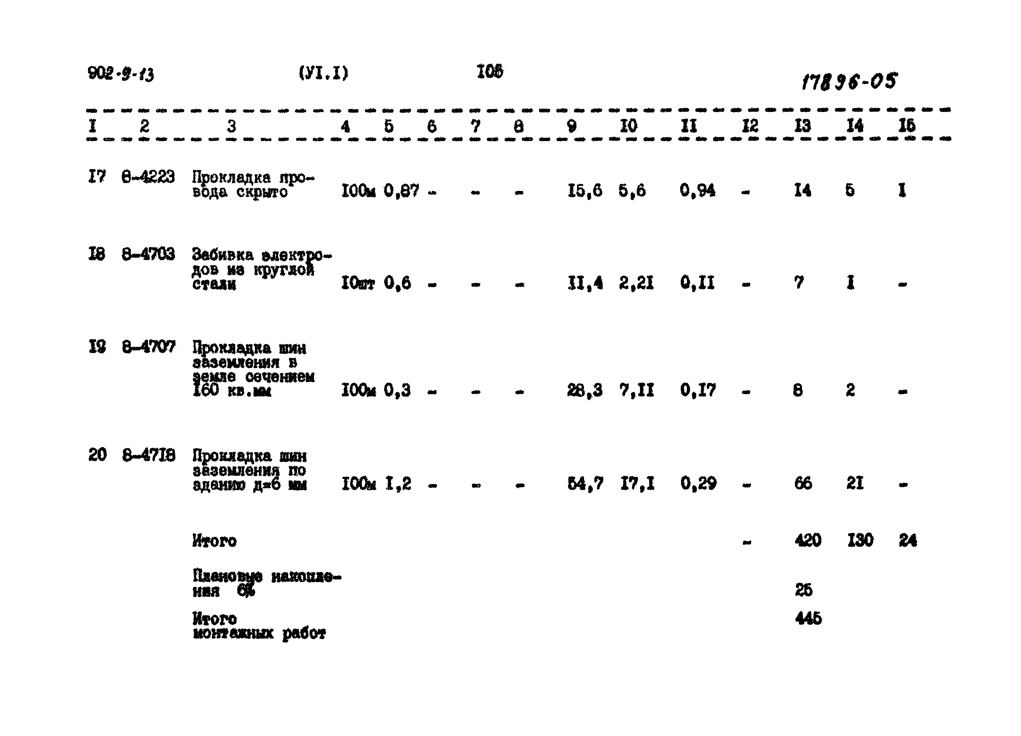 Типовой проект 902-9-13