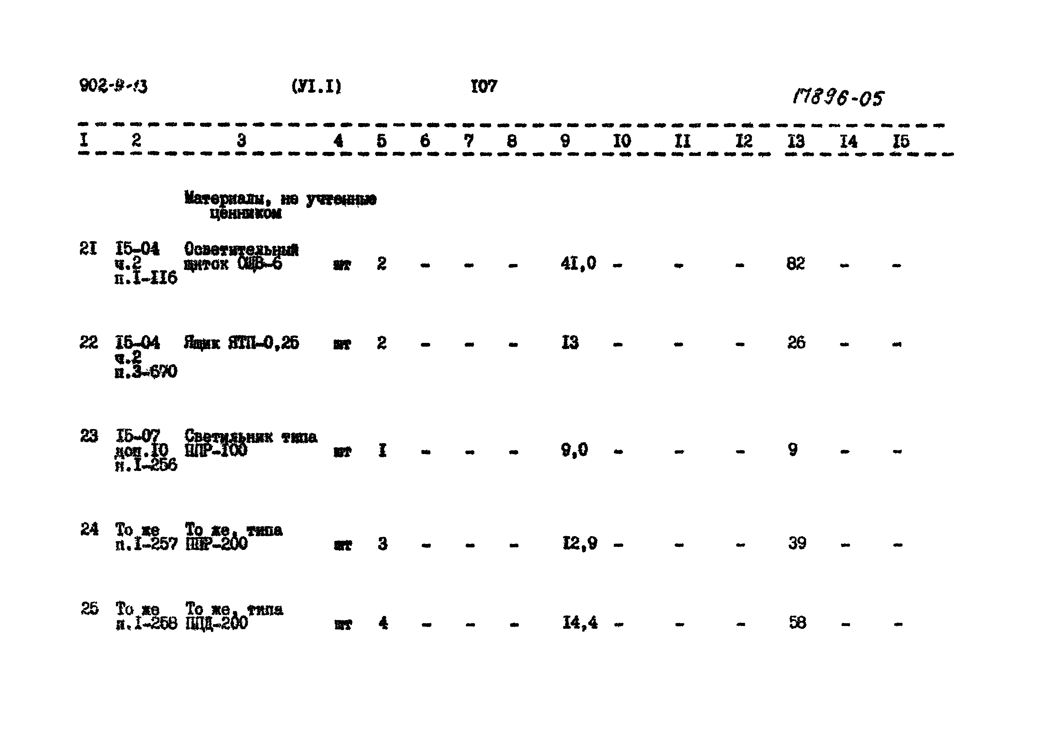 Типовой проект 902-9-13