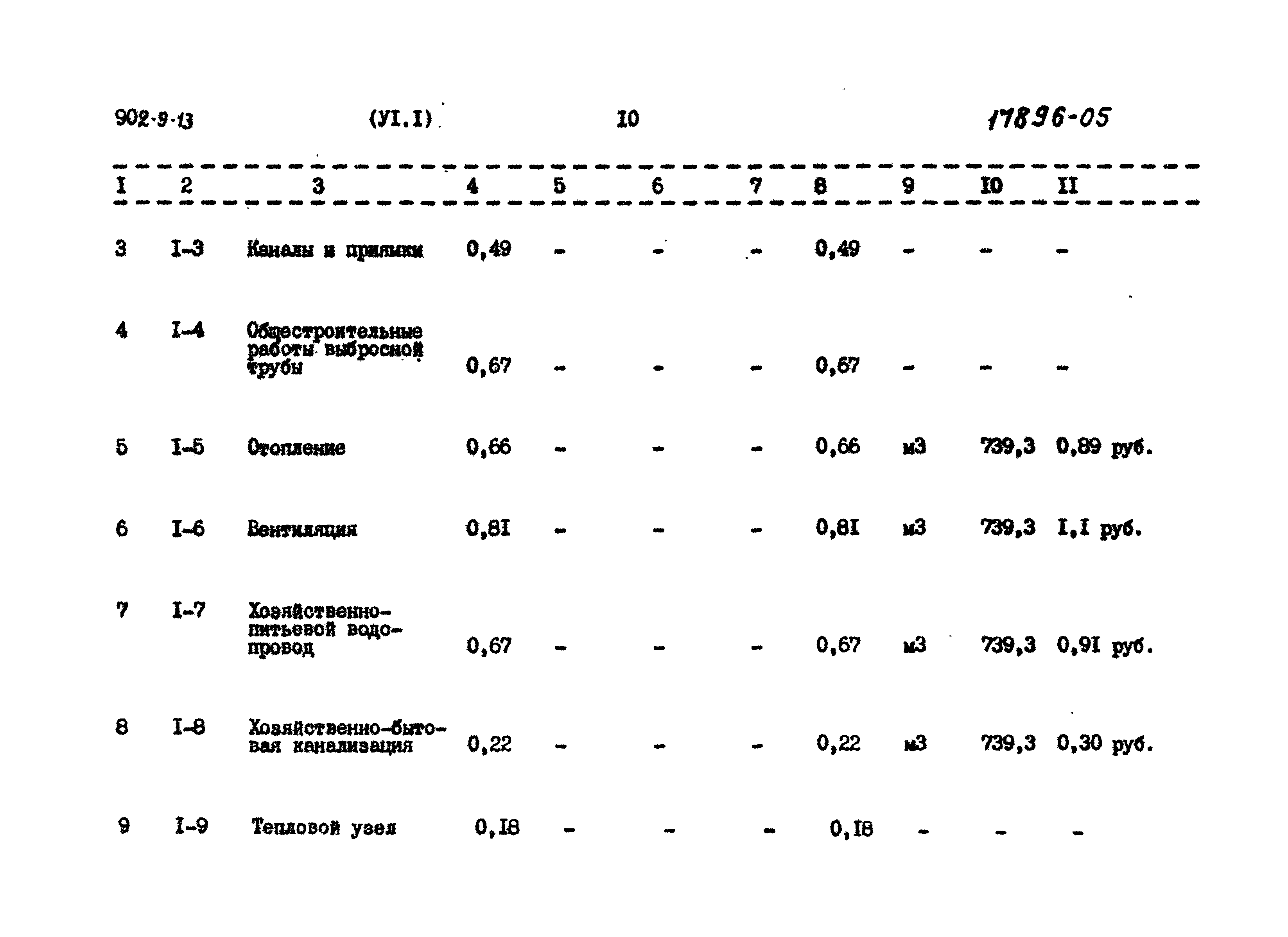 Типовой проект 902-9-13