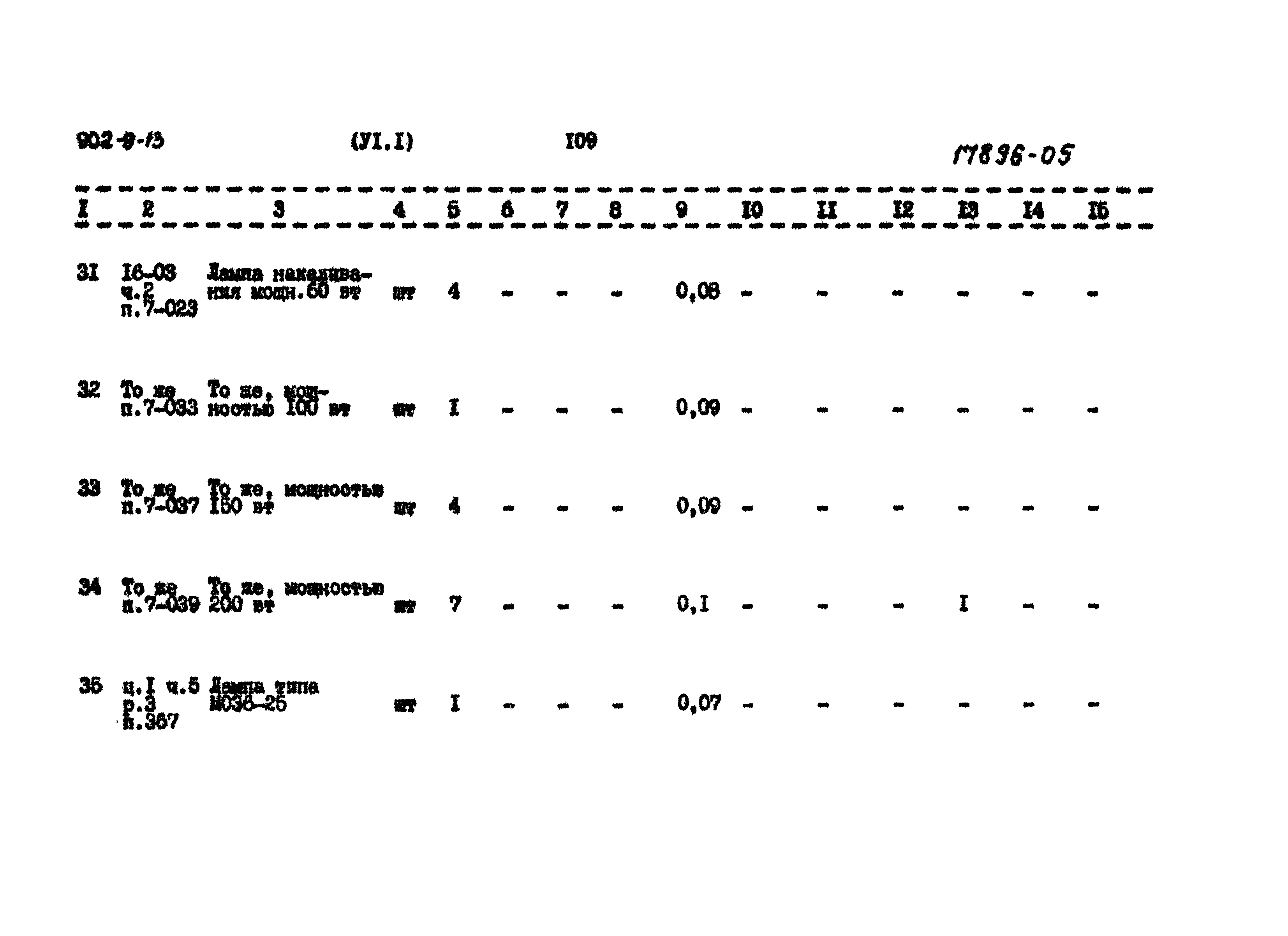 Типовой проект 902-9-13
