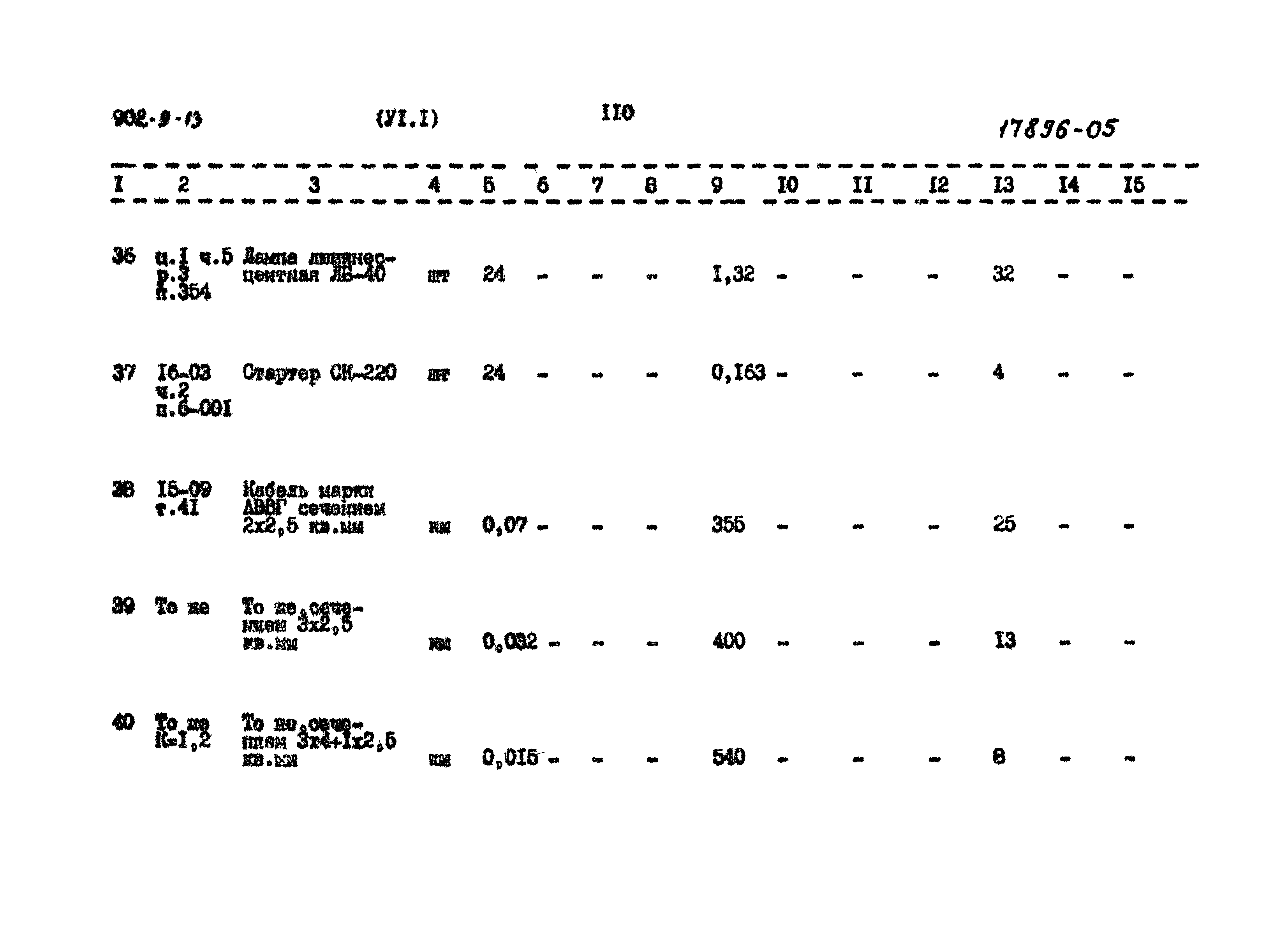 Типовой проект 902-9-13