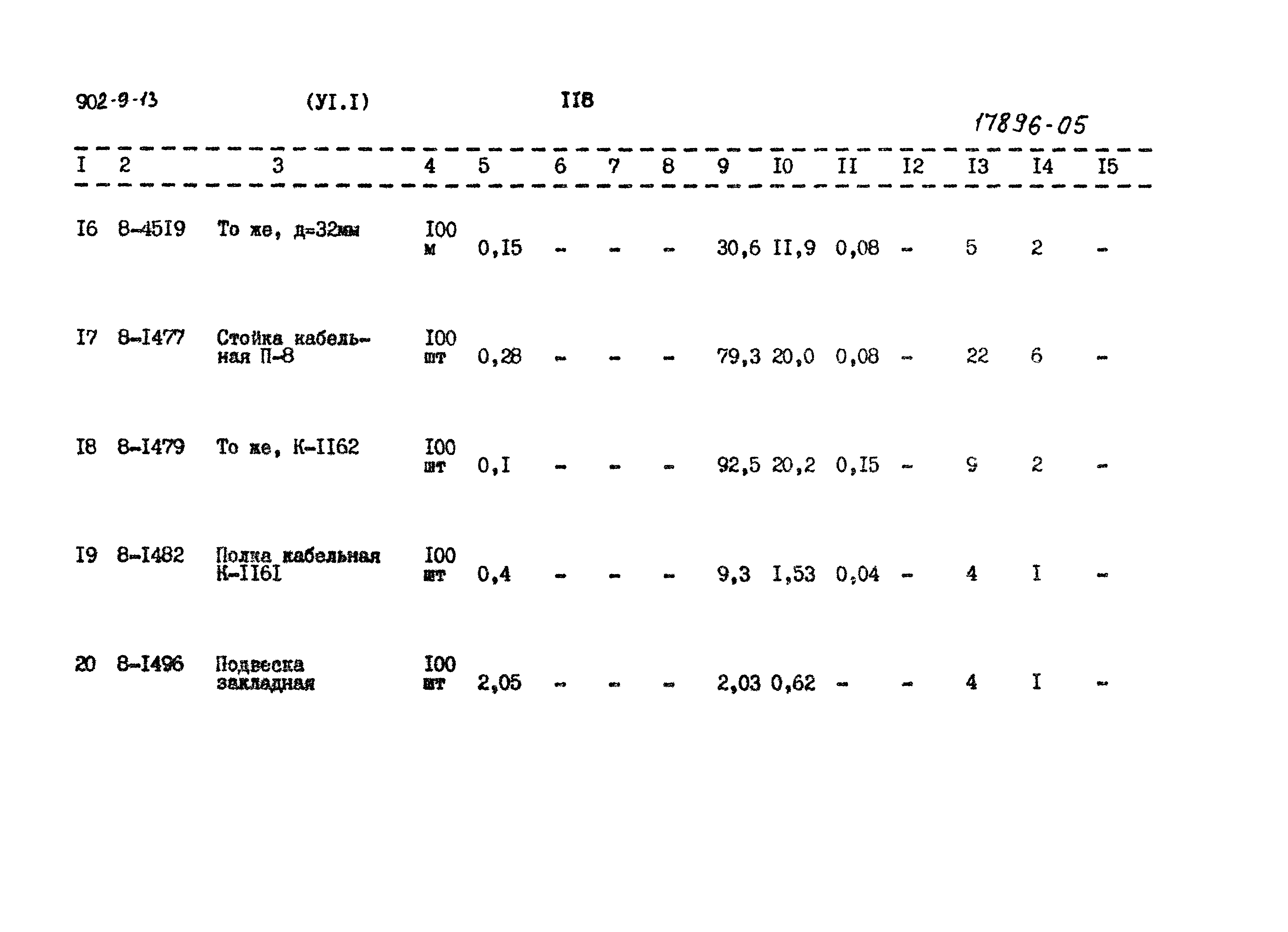 Типовой проект 902-9-13