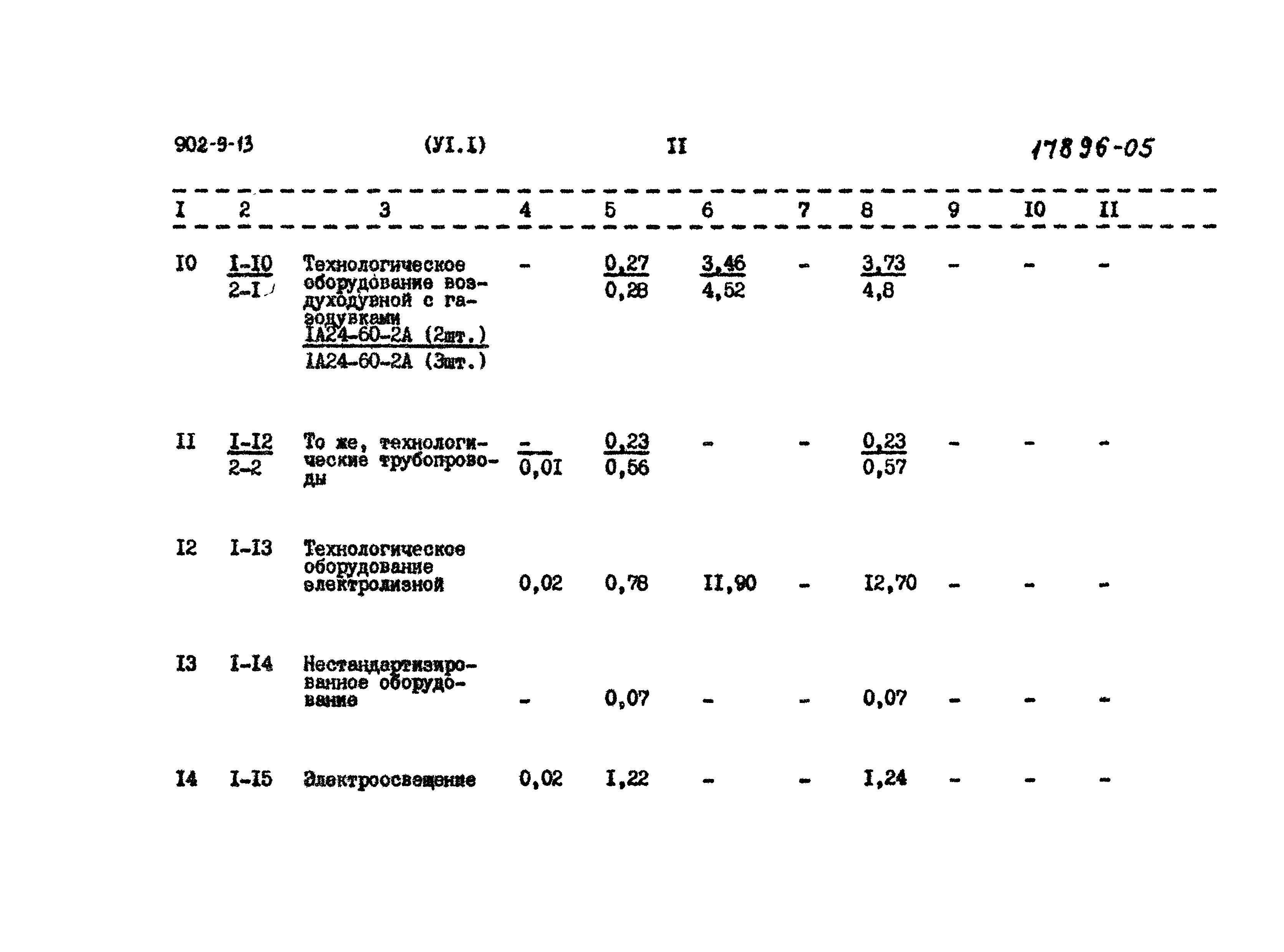 Типовой проект 902-9-13