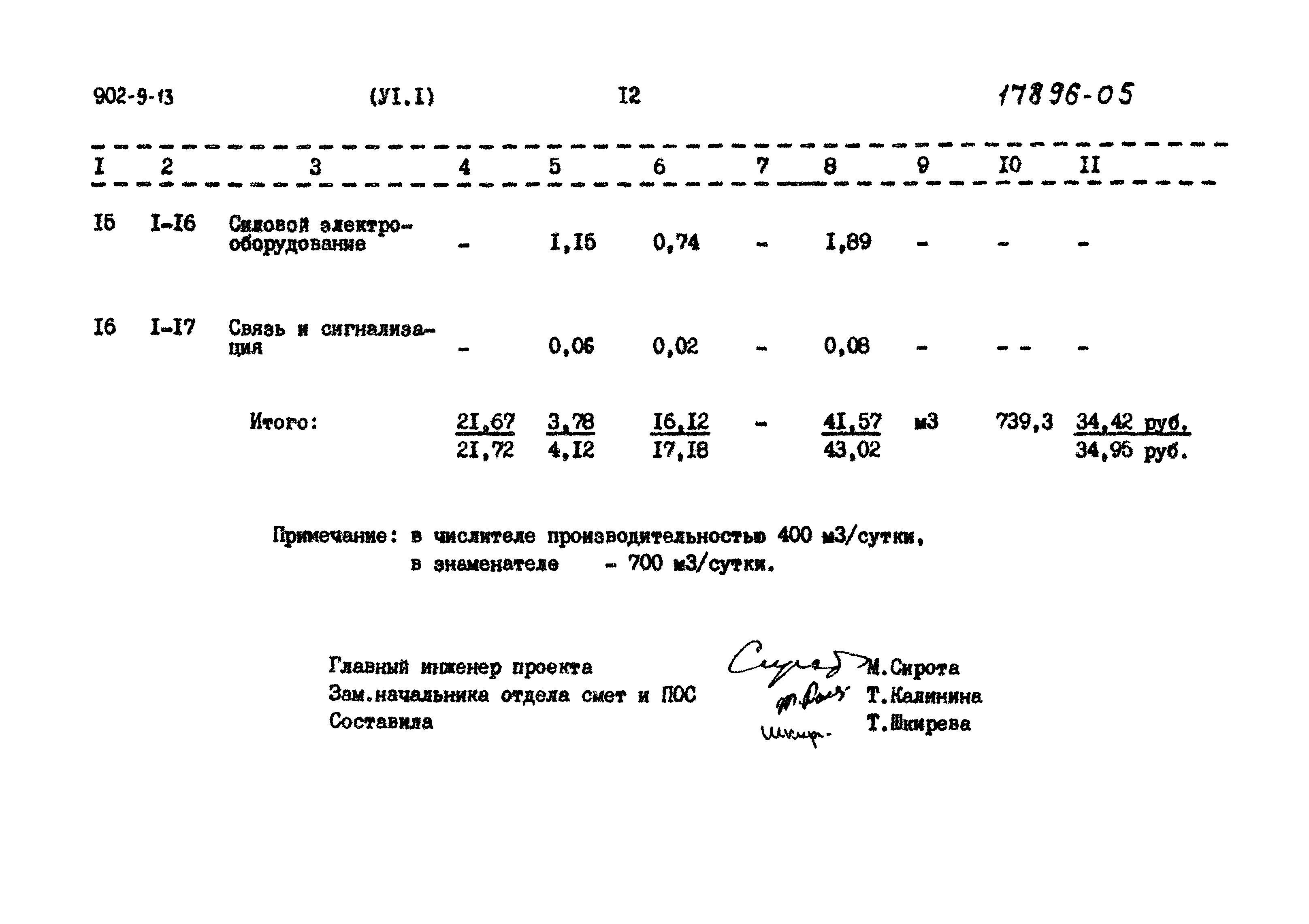 Типовой проект 902-9-13