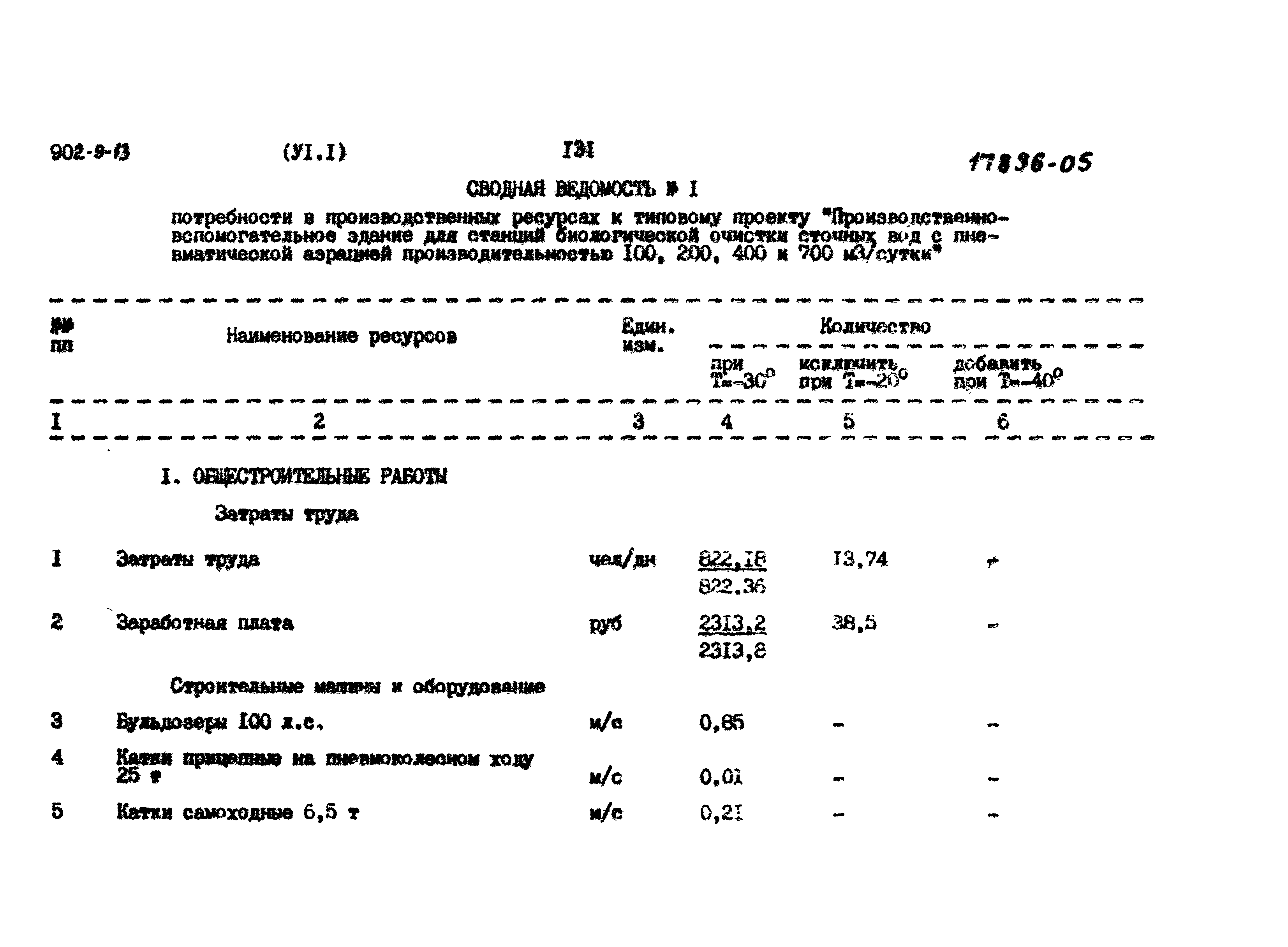 Типовой проект 902-9-13