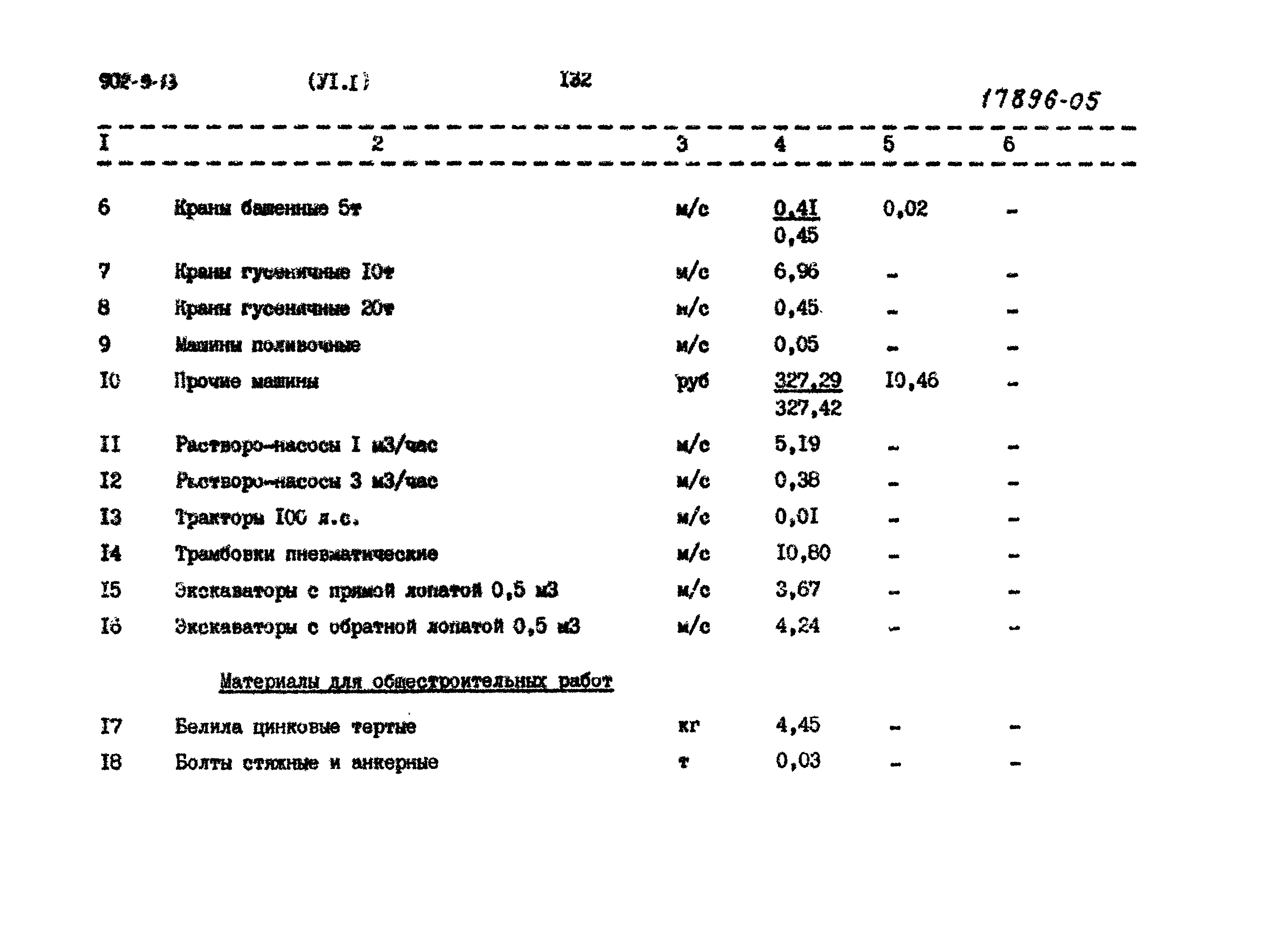 Типовой проект 902-9-13