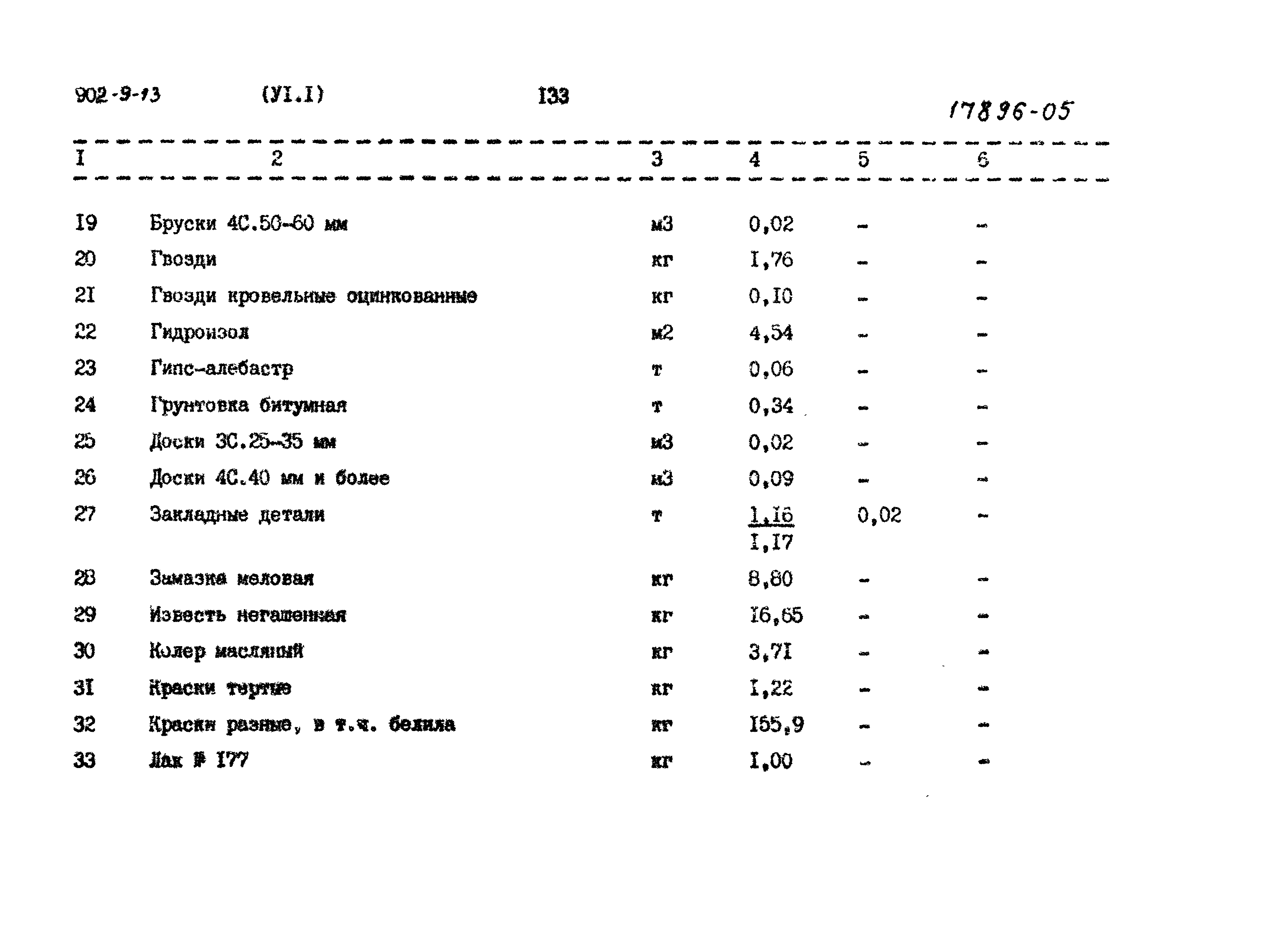 Типовой проект 902-9-13