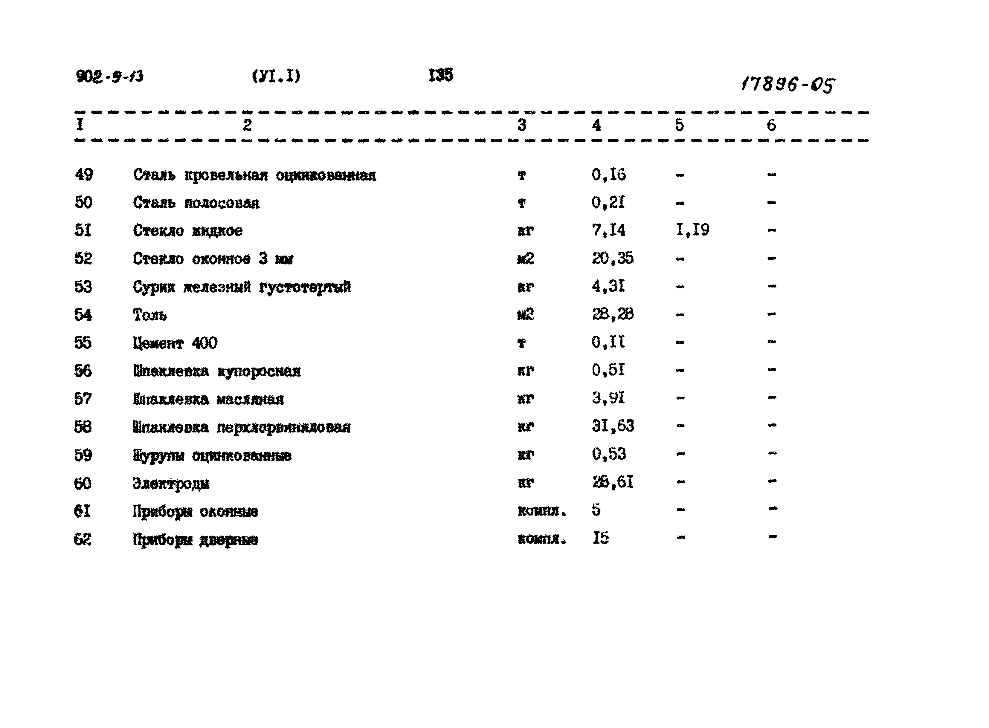 Типовой проект 902-9-13
