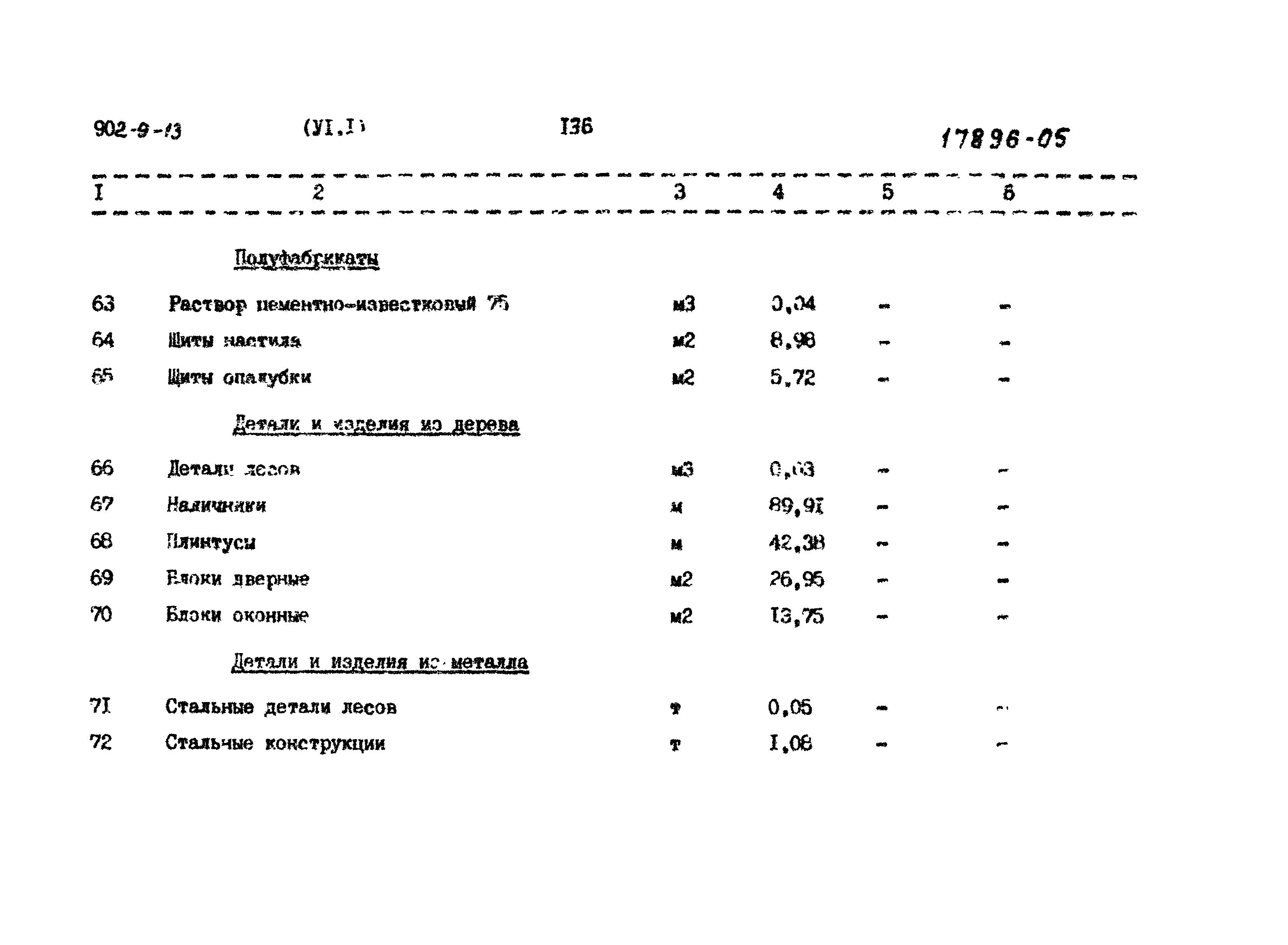 Типовой проект 902-9-13