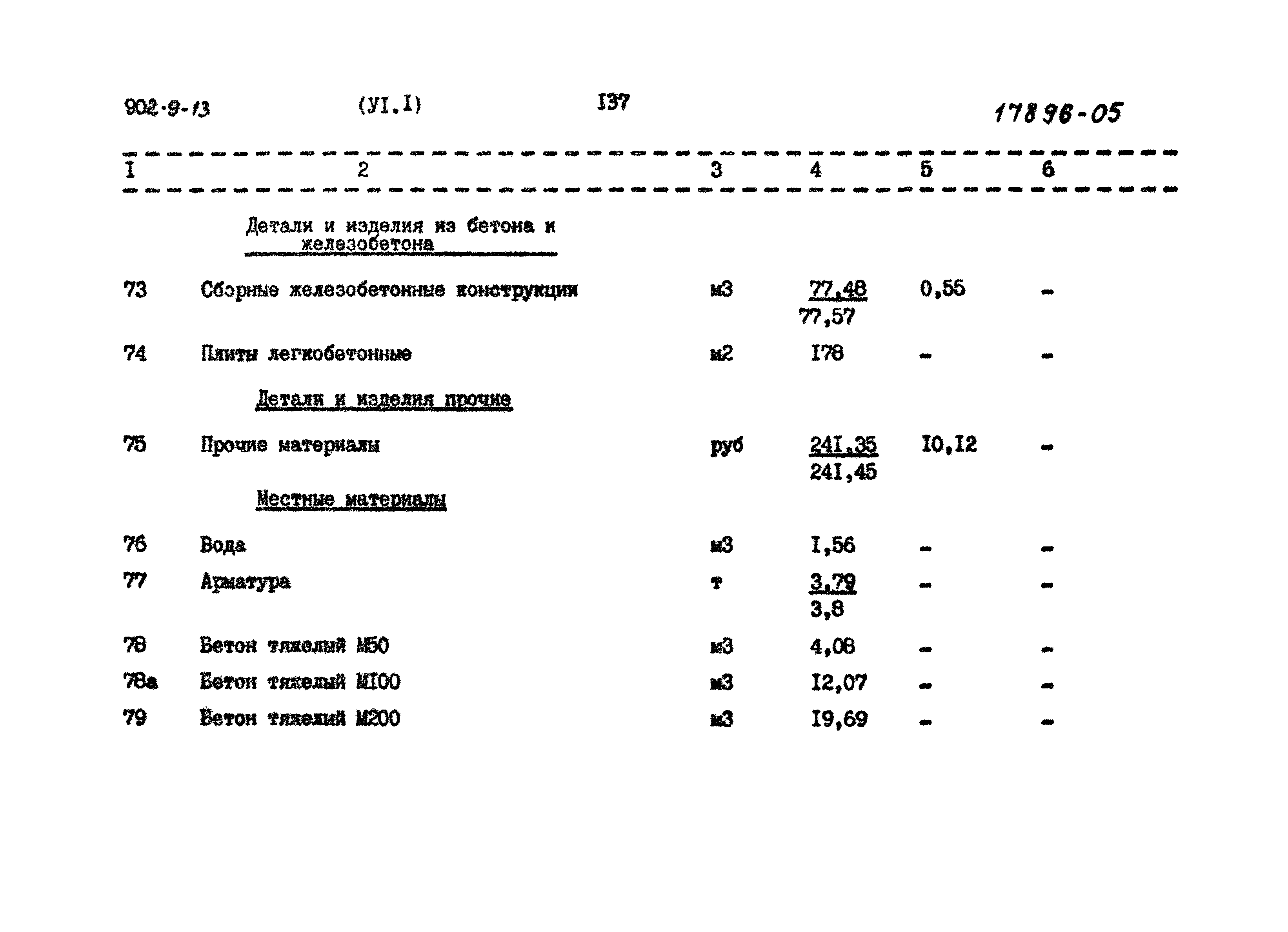 Типовой проект 902-9-13