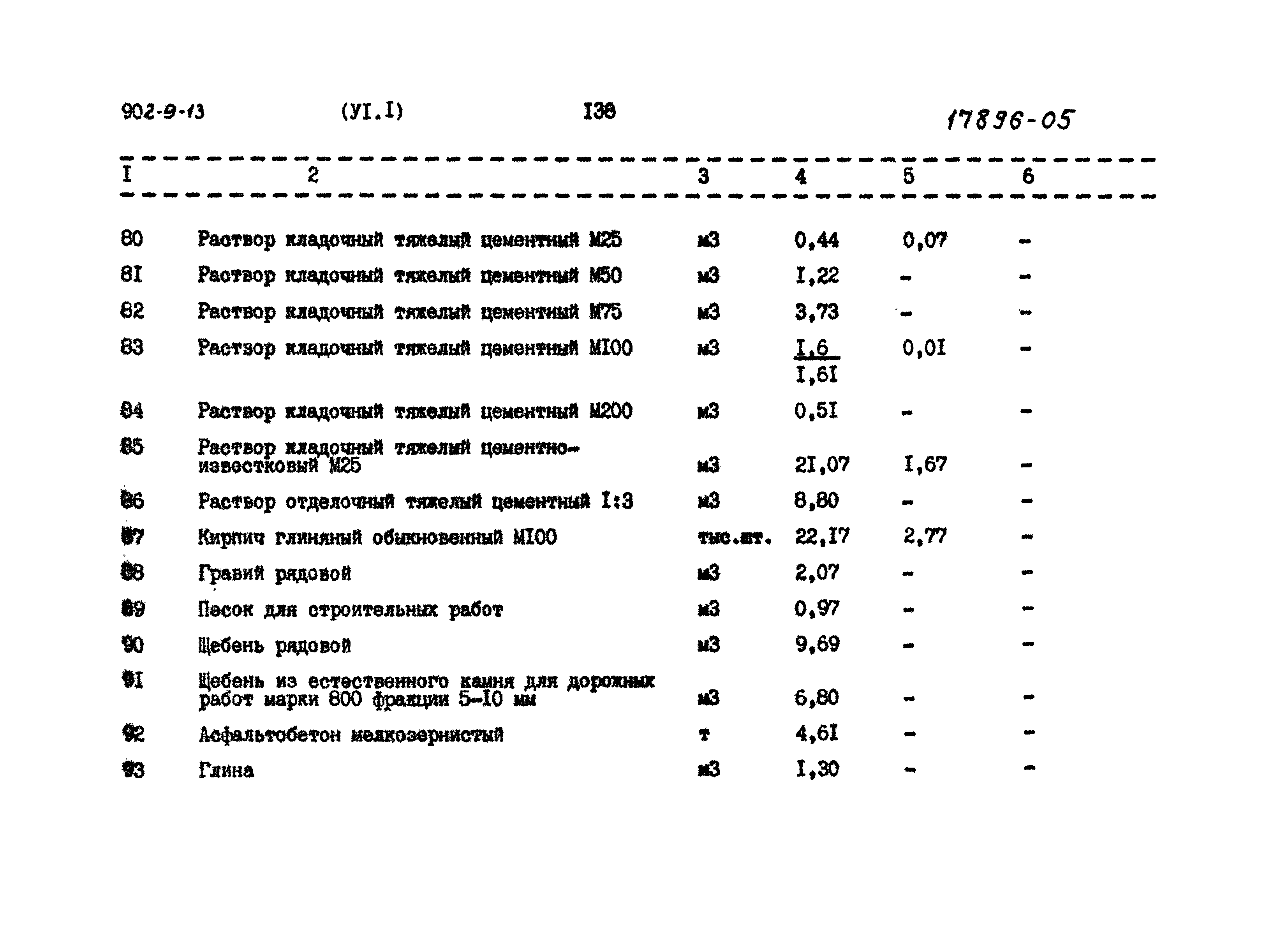 Типовой проект 902-9-13