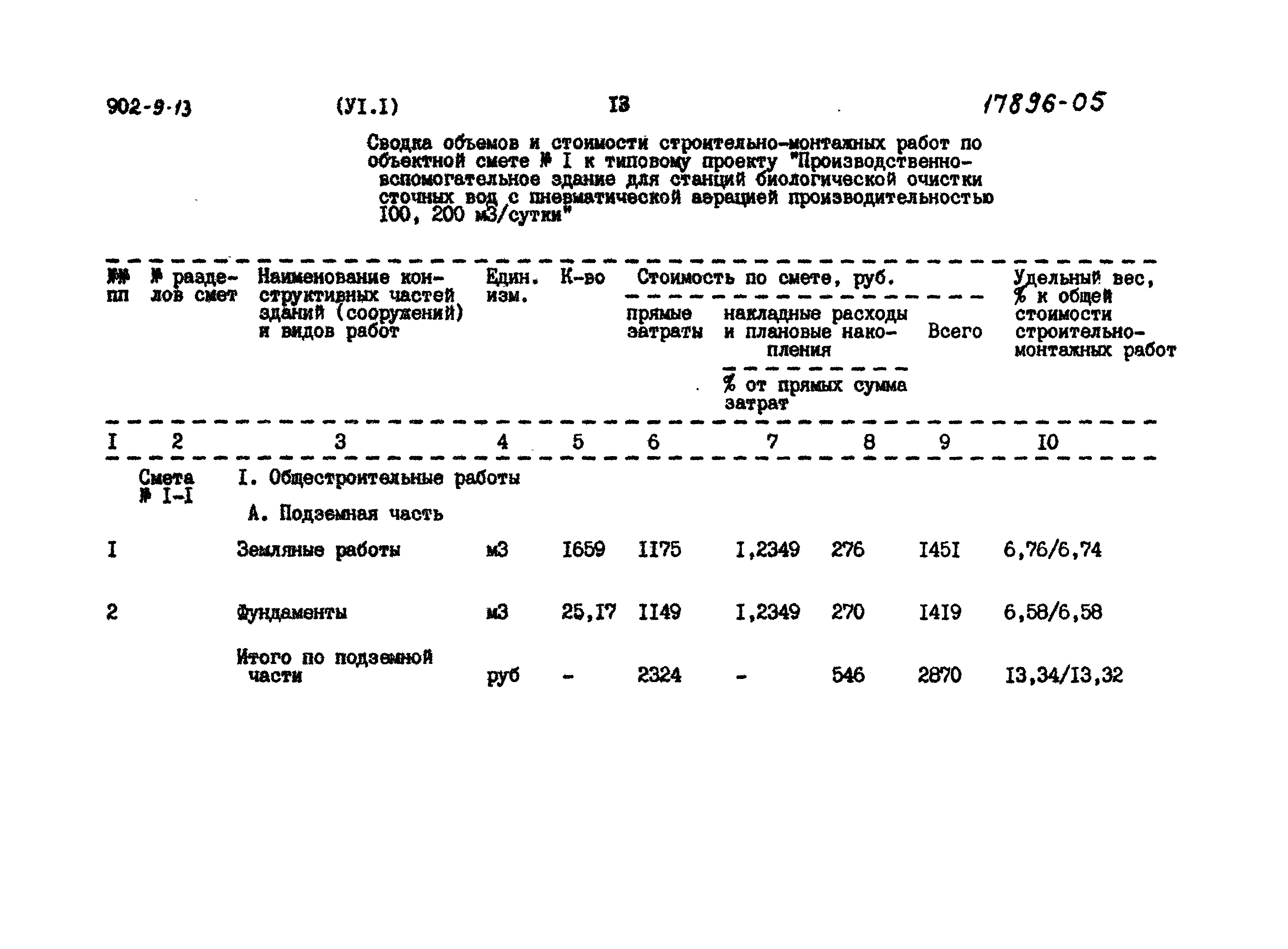 Типовой проект 902-9-13