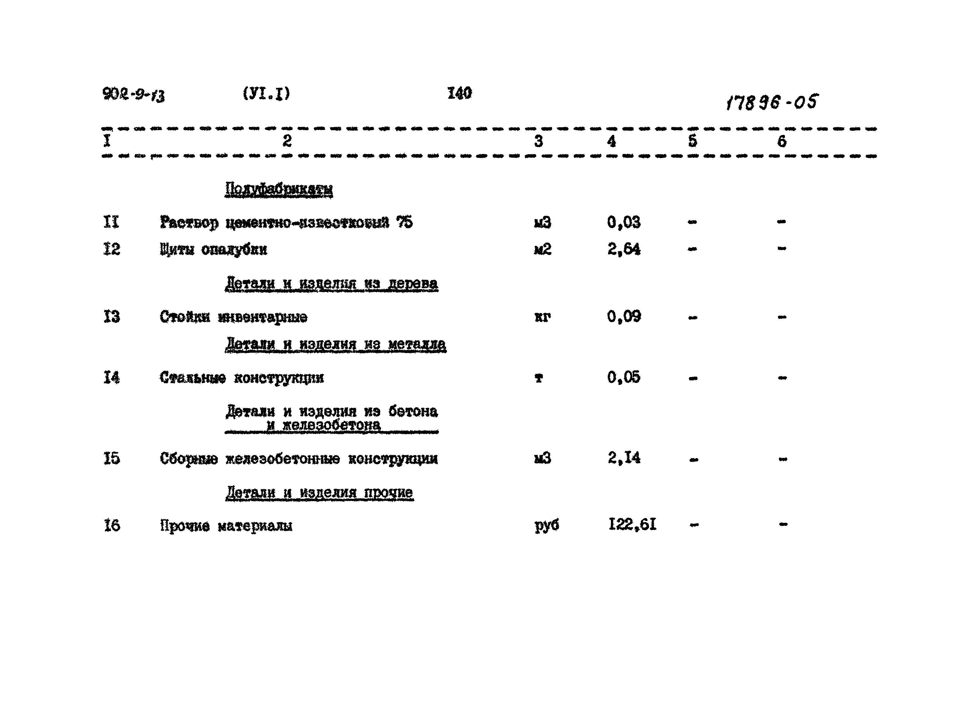 Типовой проект 902-9-13