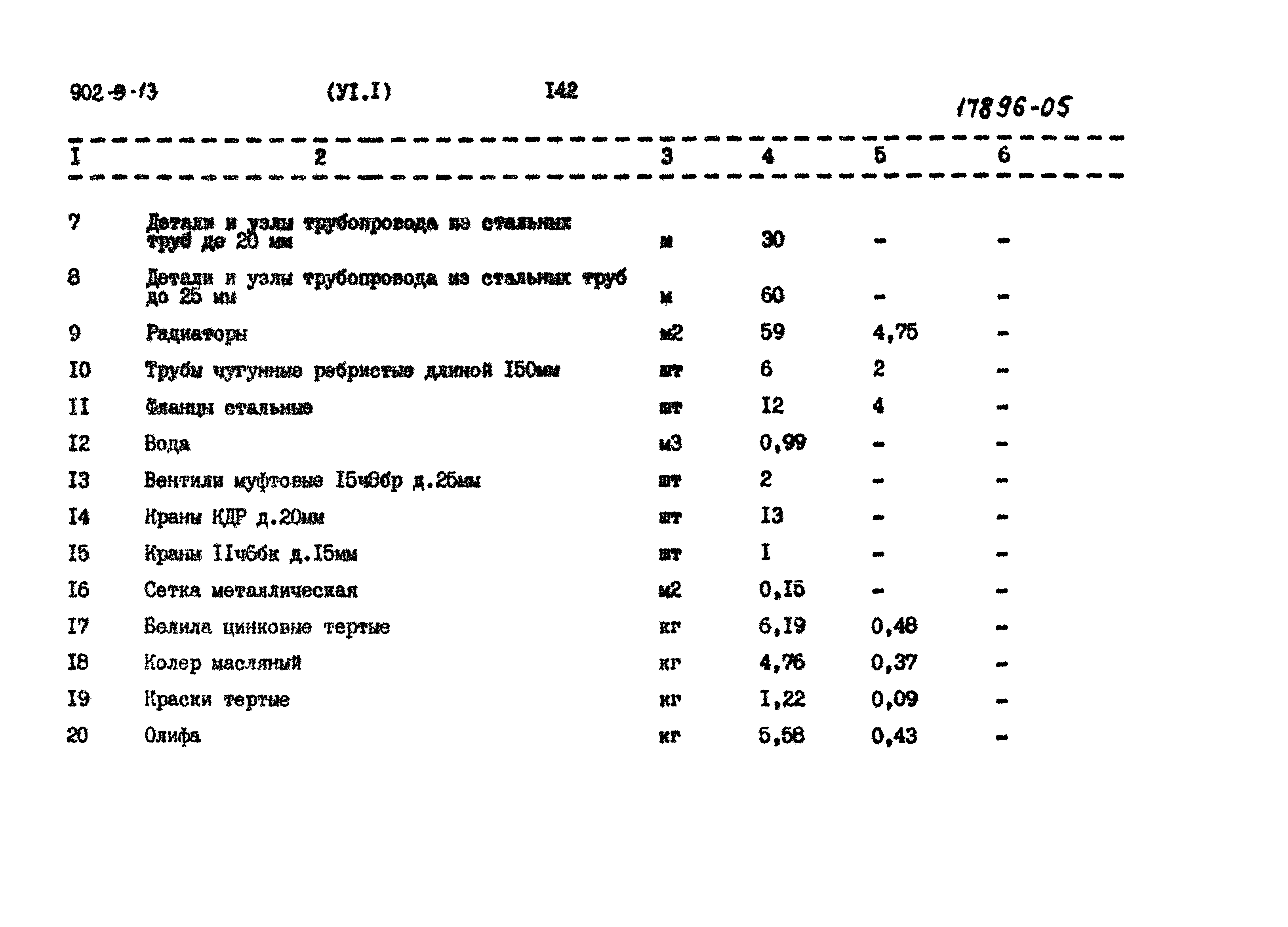 Типовой проект 902-9-13