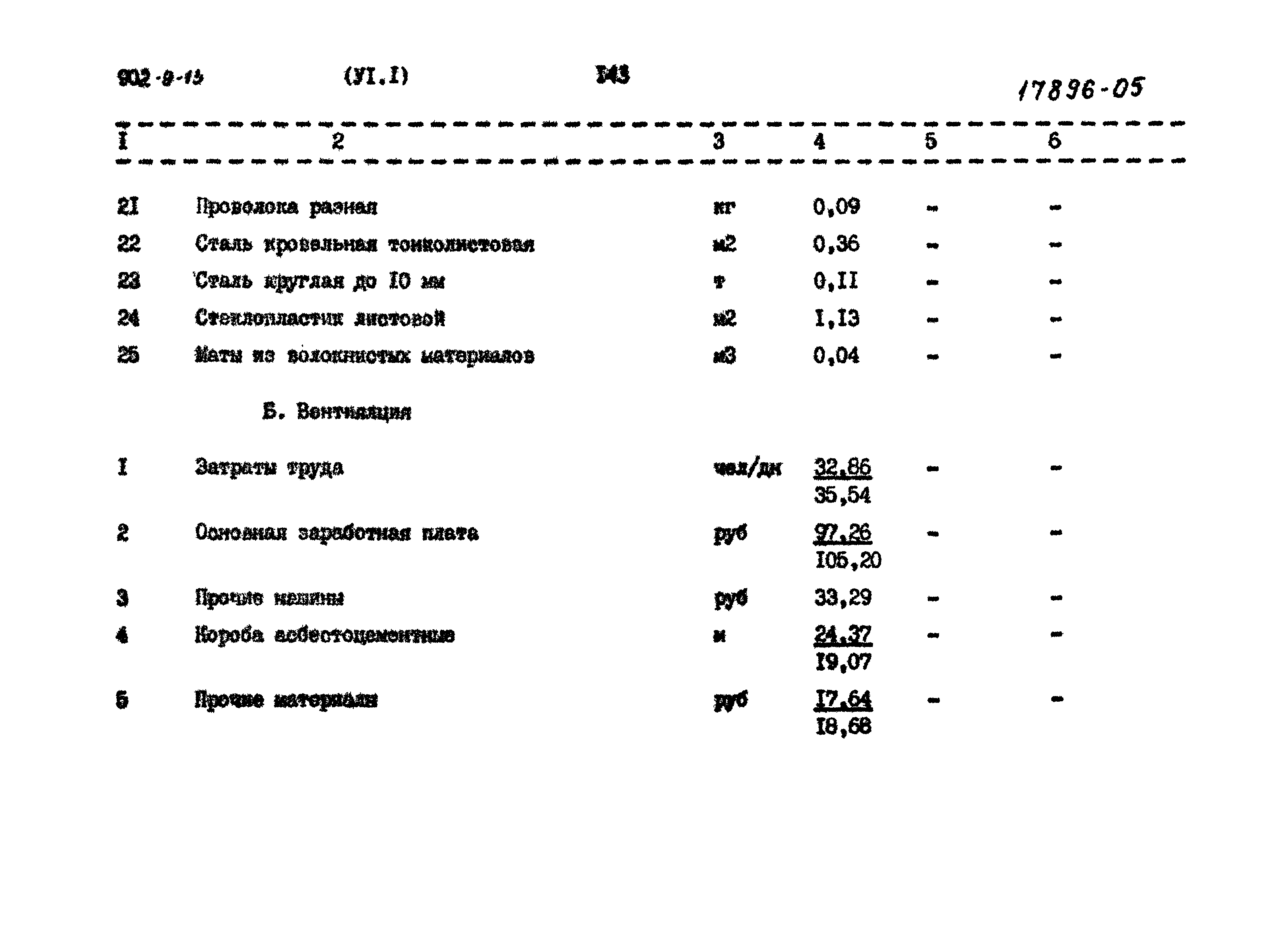 Типовой проект 902-9-13