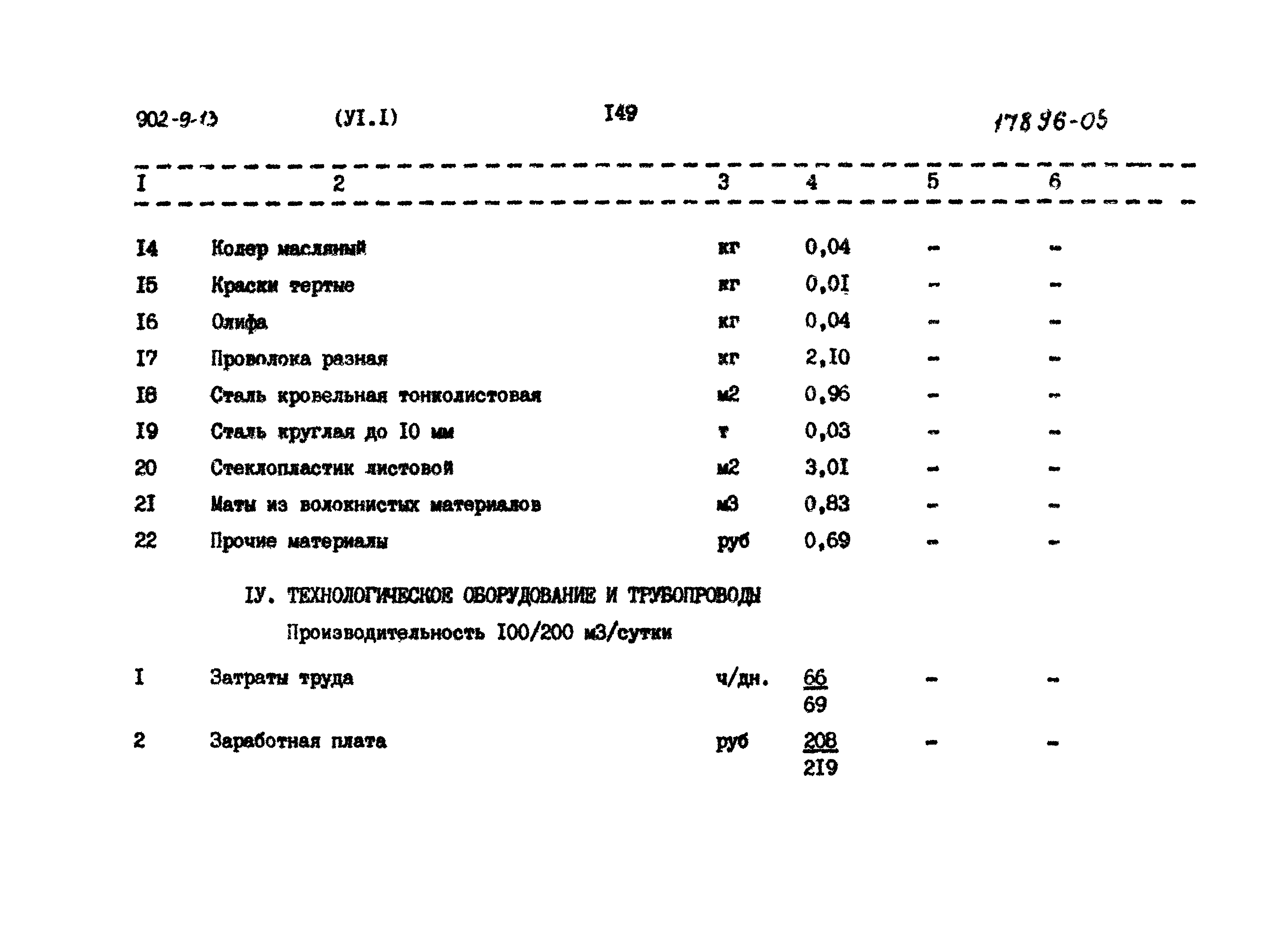 Типовой проект 902-9-13