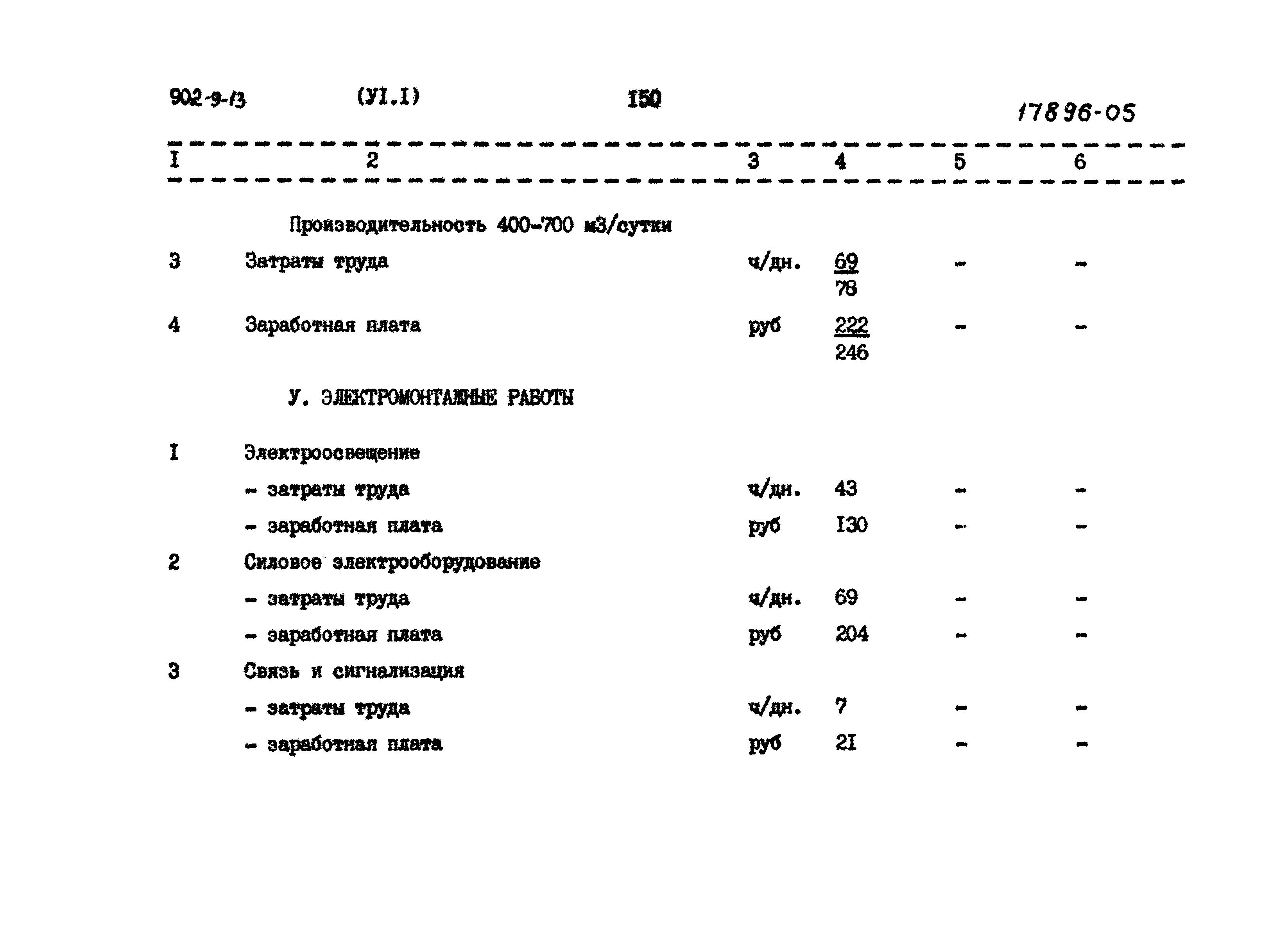 Типовой проект 902-9-13