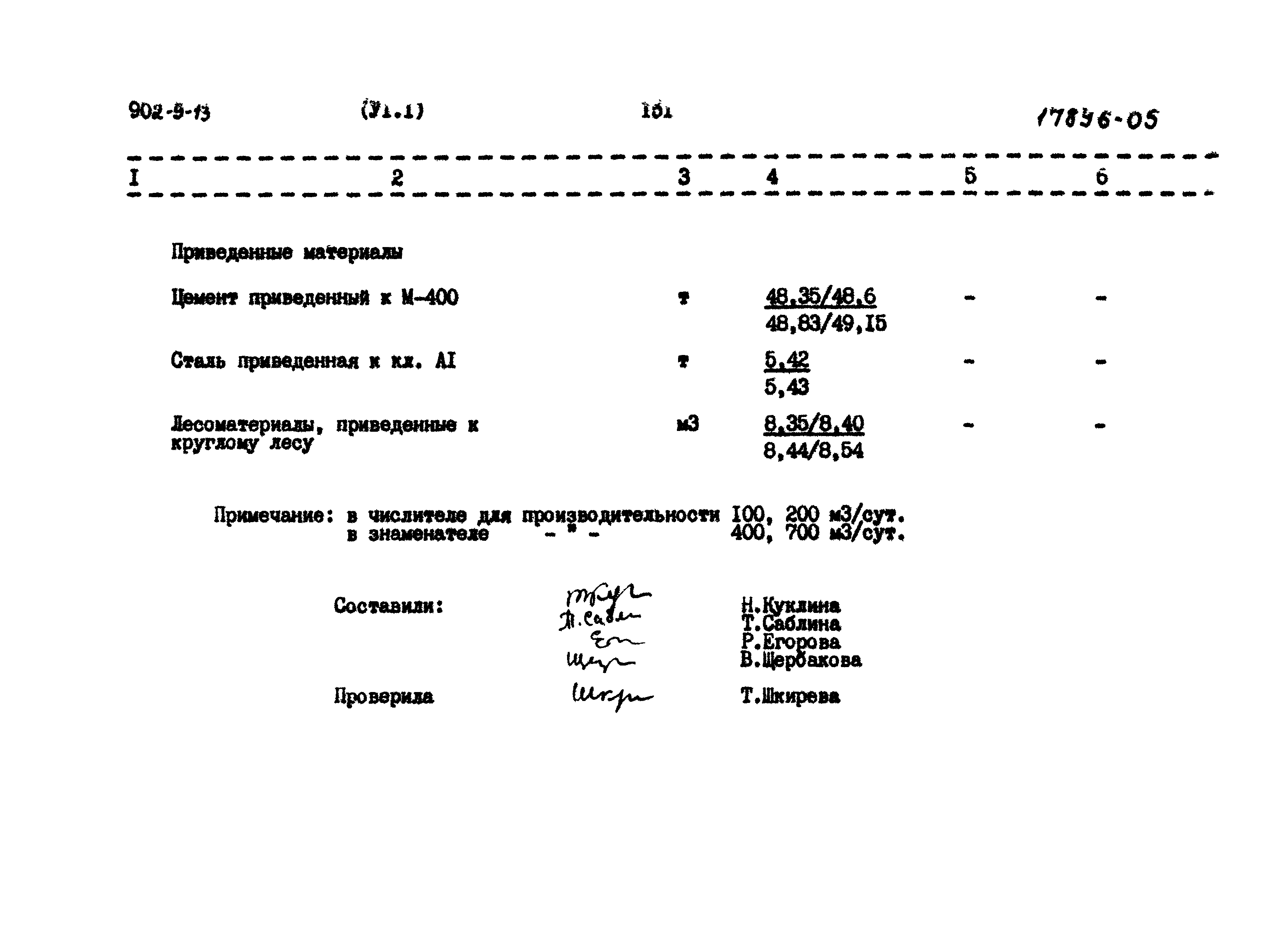 Типовой проект 902-9-13