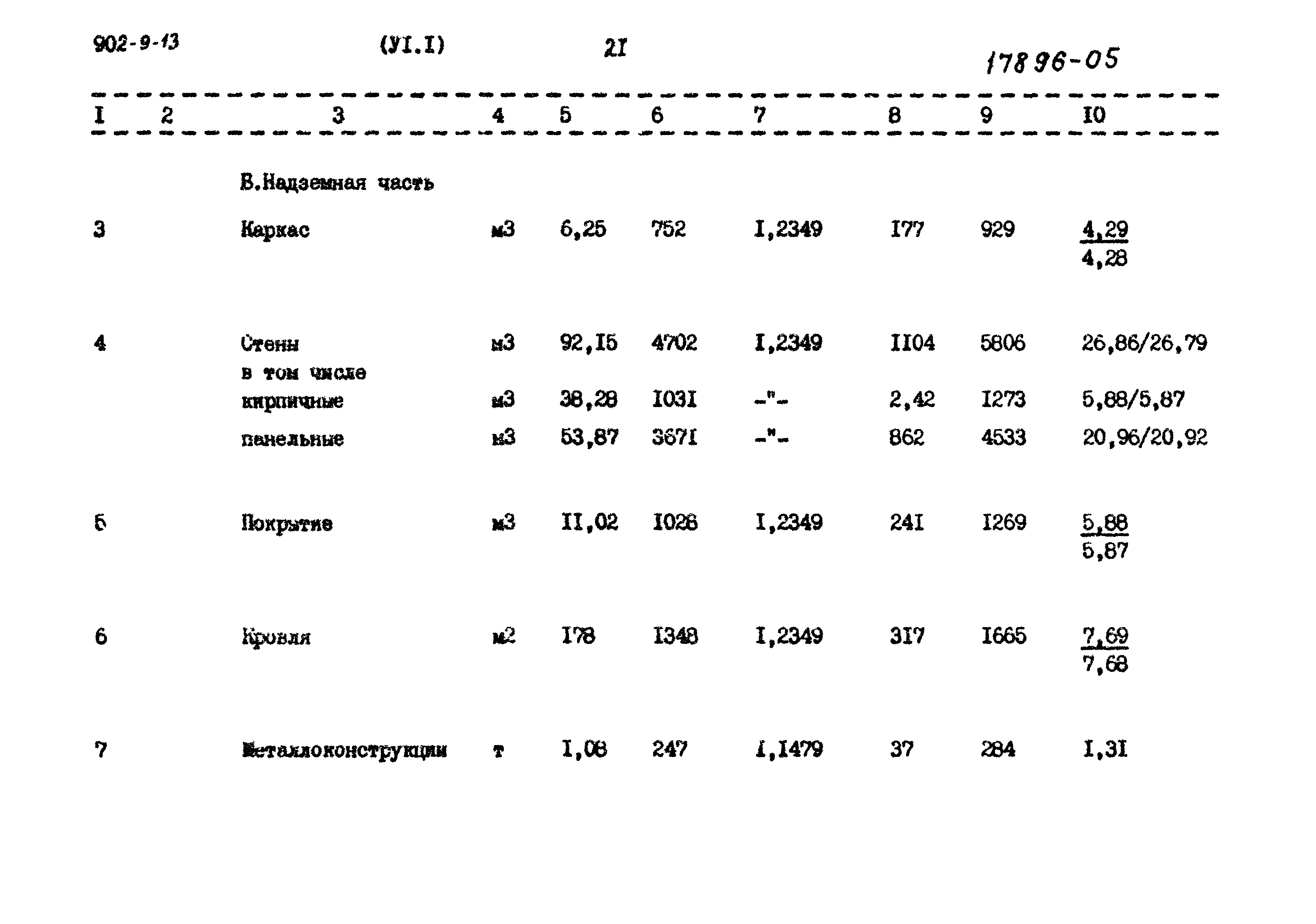 Типовой проект 902-9-13