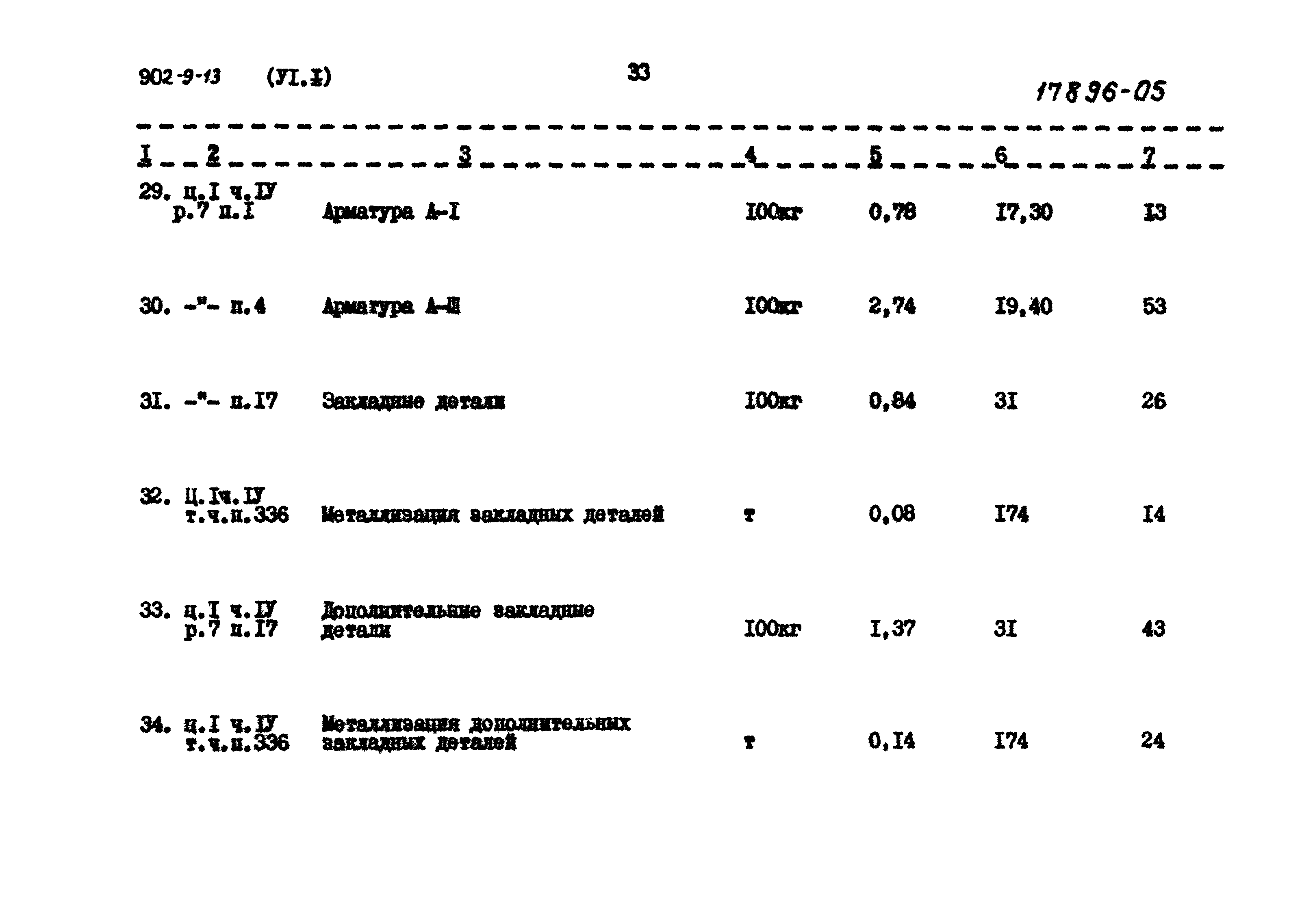 Типовой проект 902-9-13