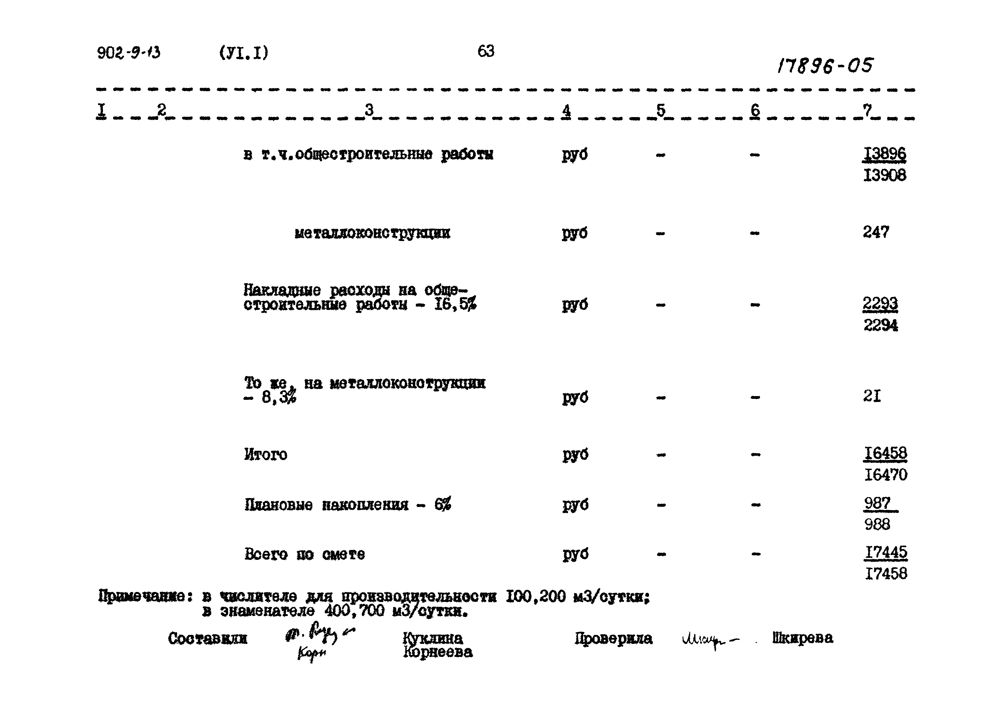 Типовой проект 902-9-13