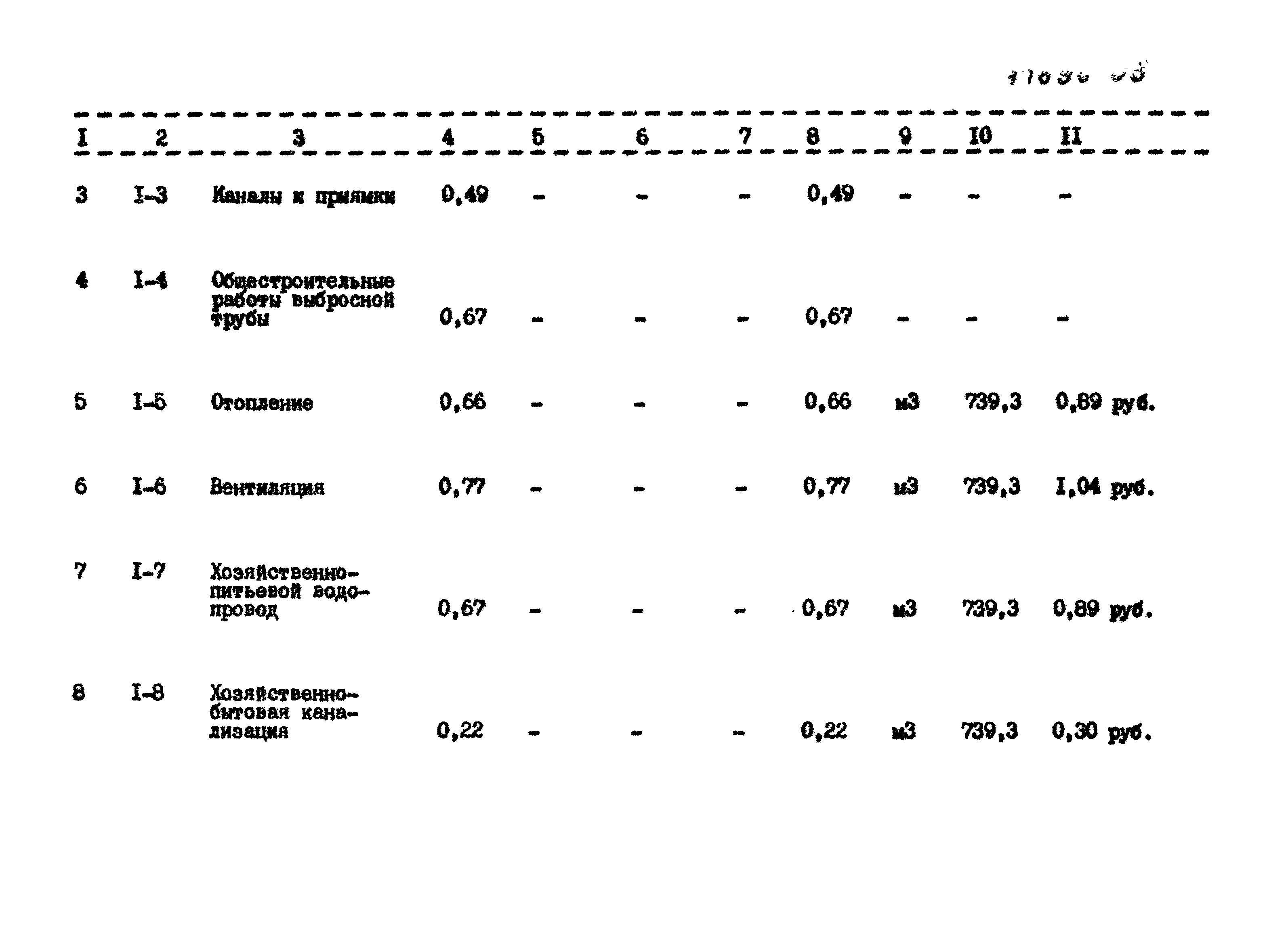 Типовой проект 902-9-13