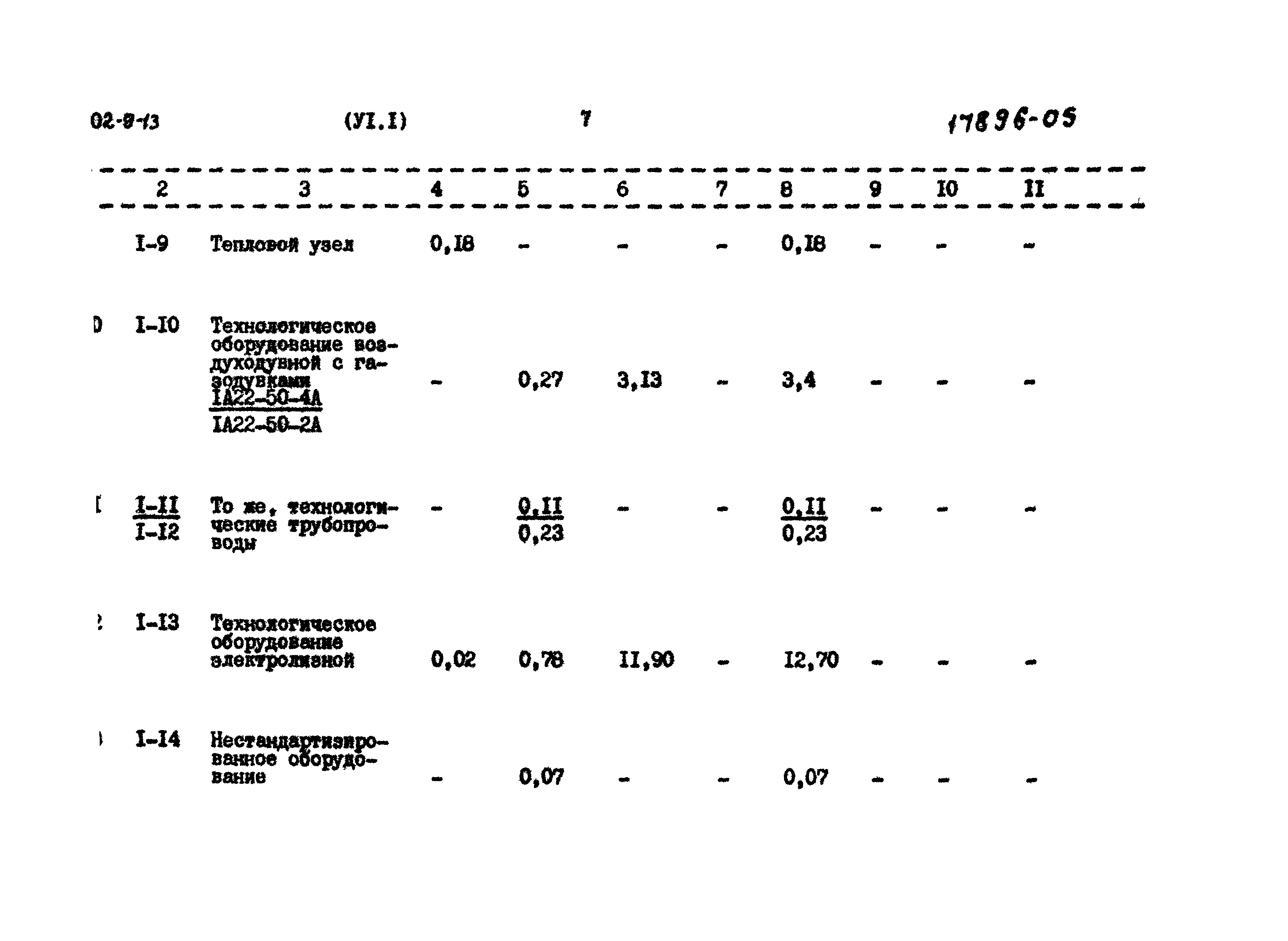 Типовой проект 902-9-13