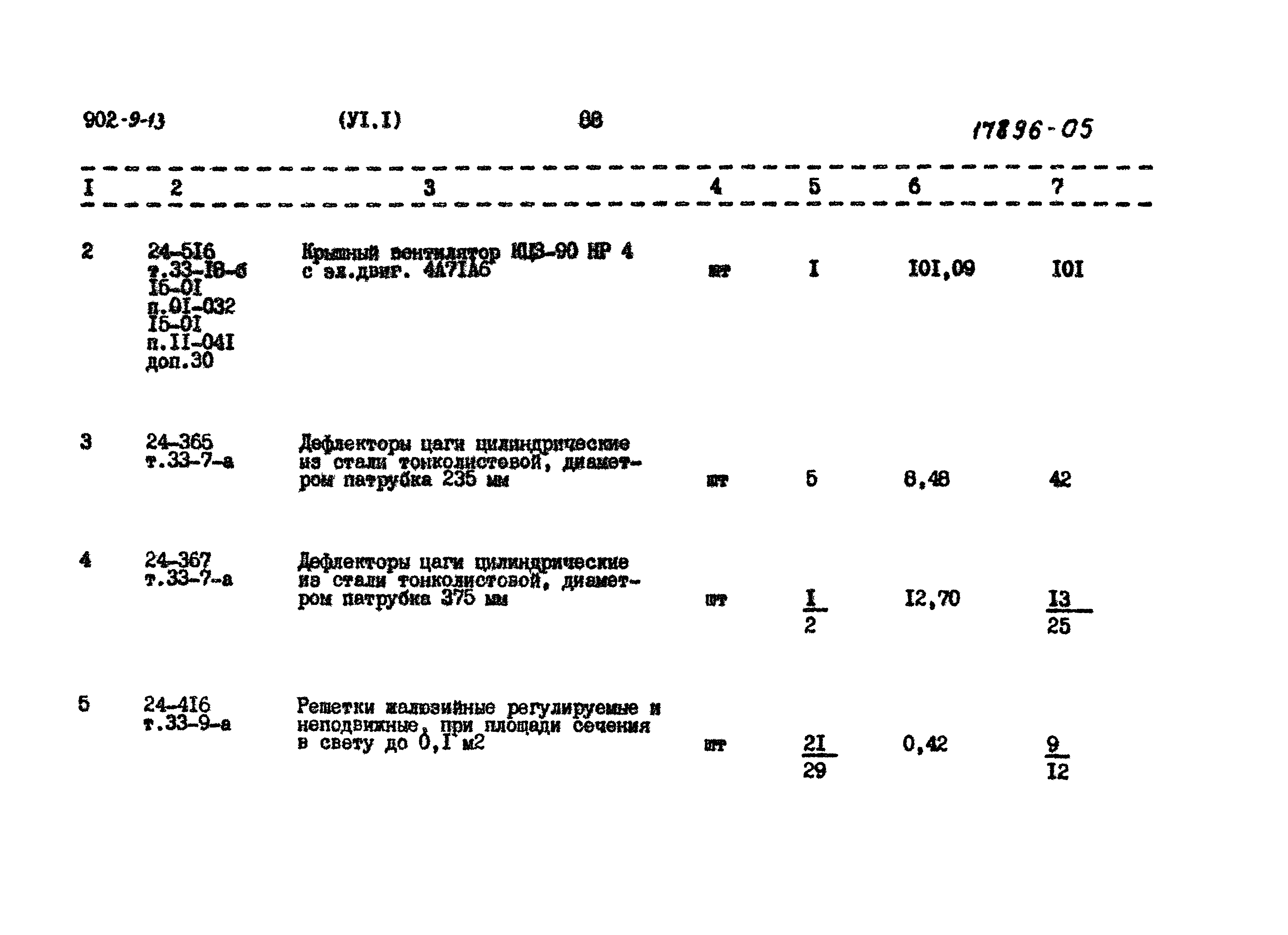 Типовой проект 902-9-13