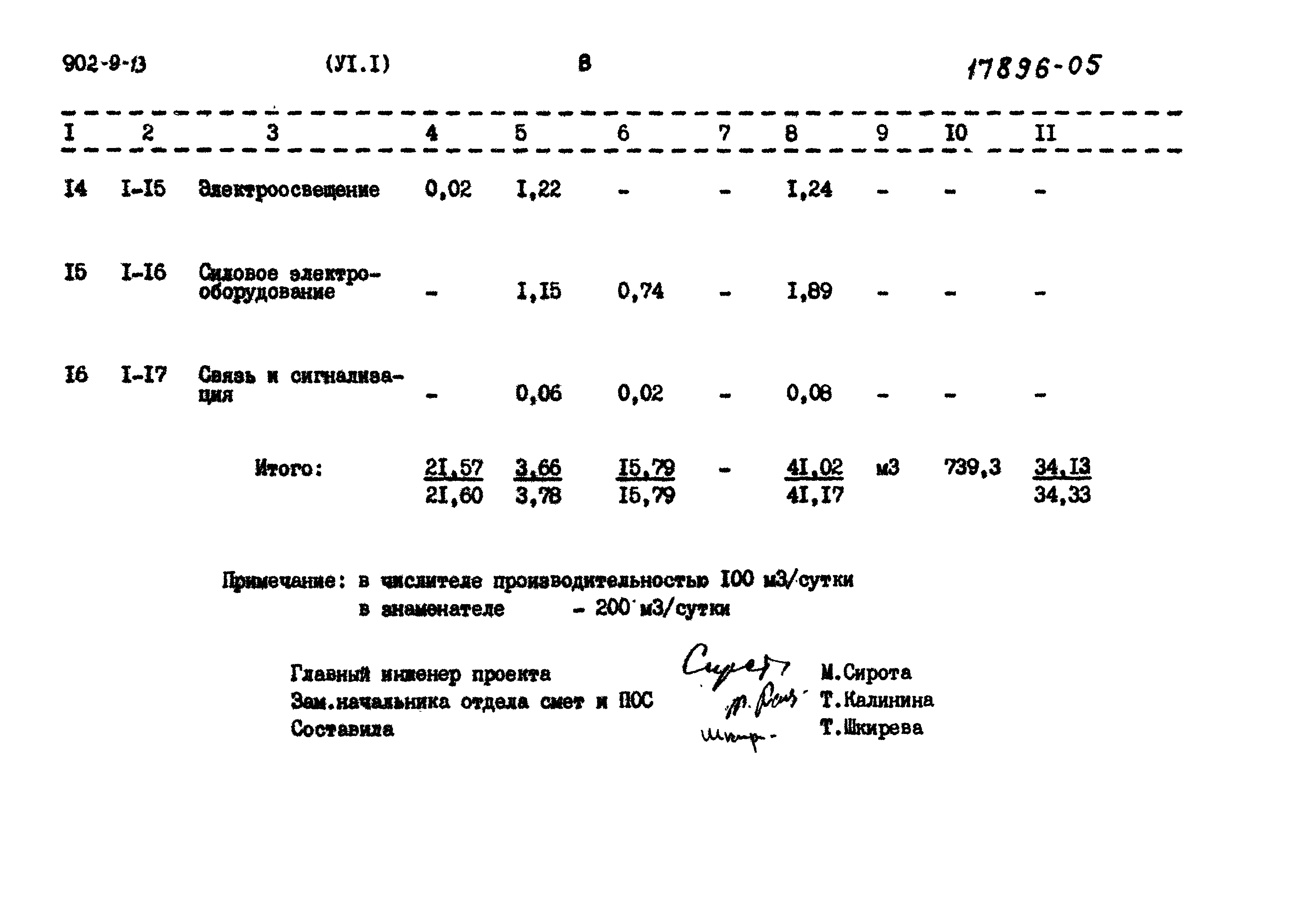 Типовой проект 902-9-13