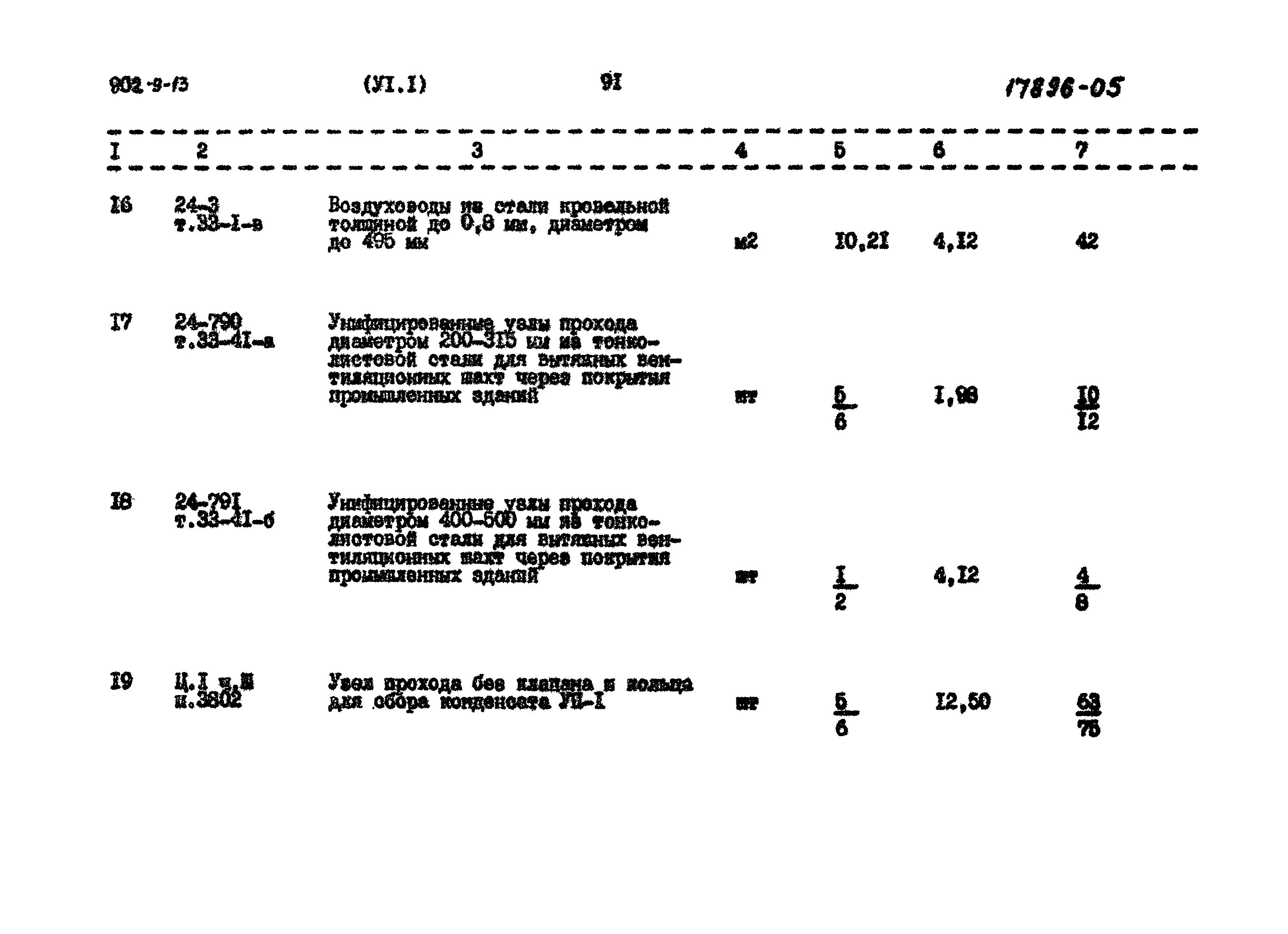 Типовой проект 902-9-13