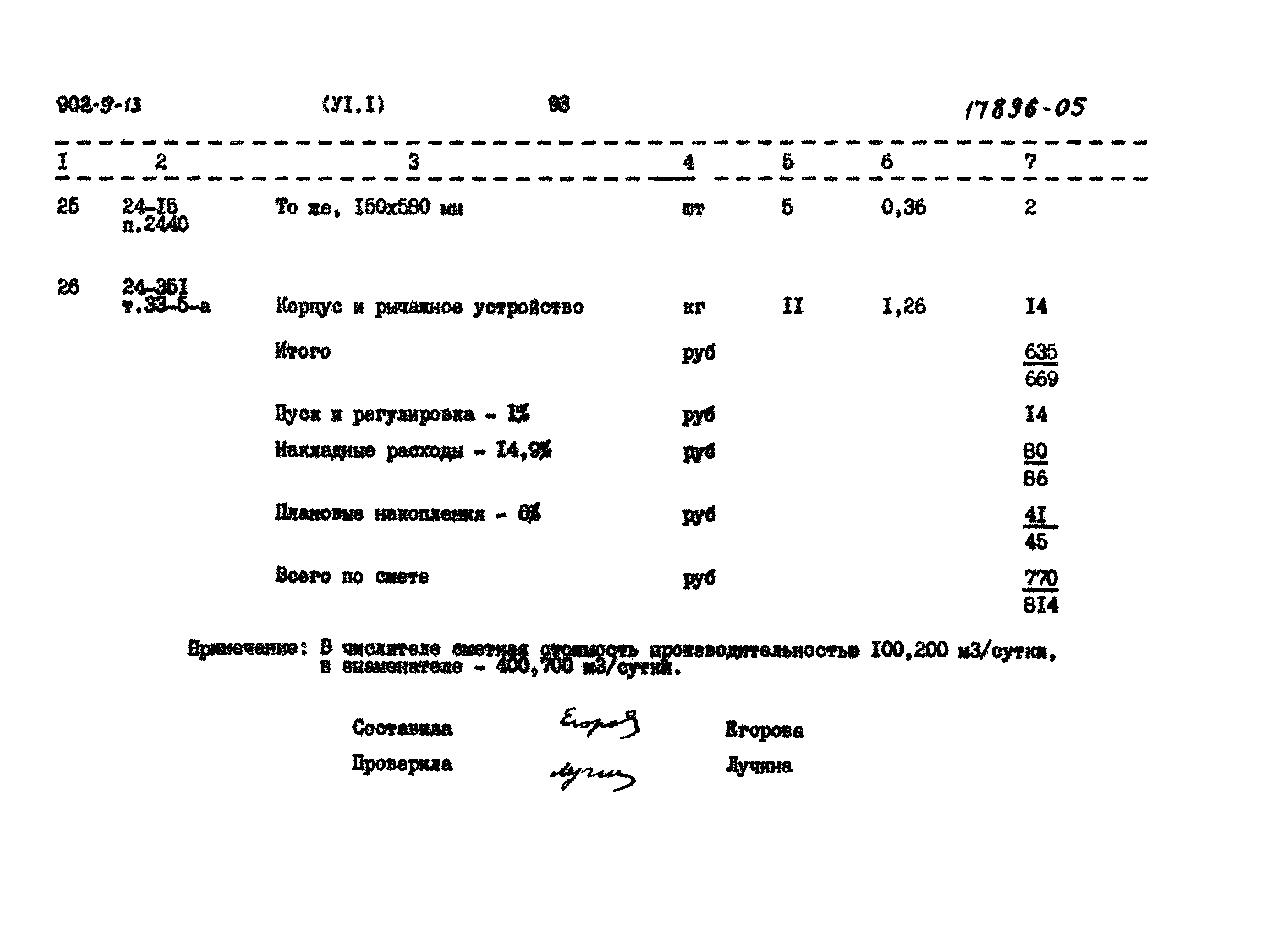 Типовой проект 902-9-13