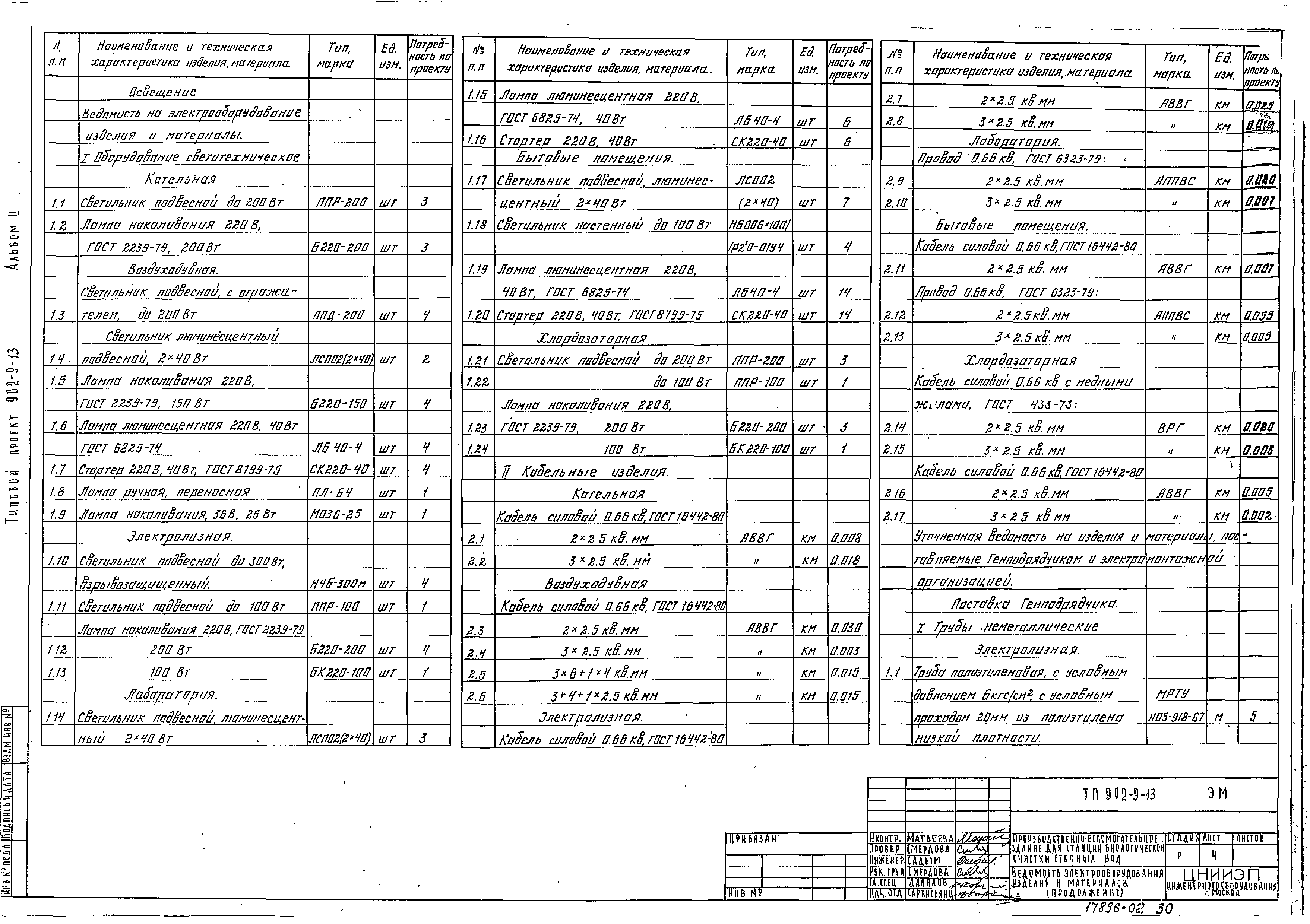 Типовой проект 902-9-13