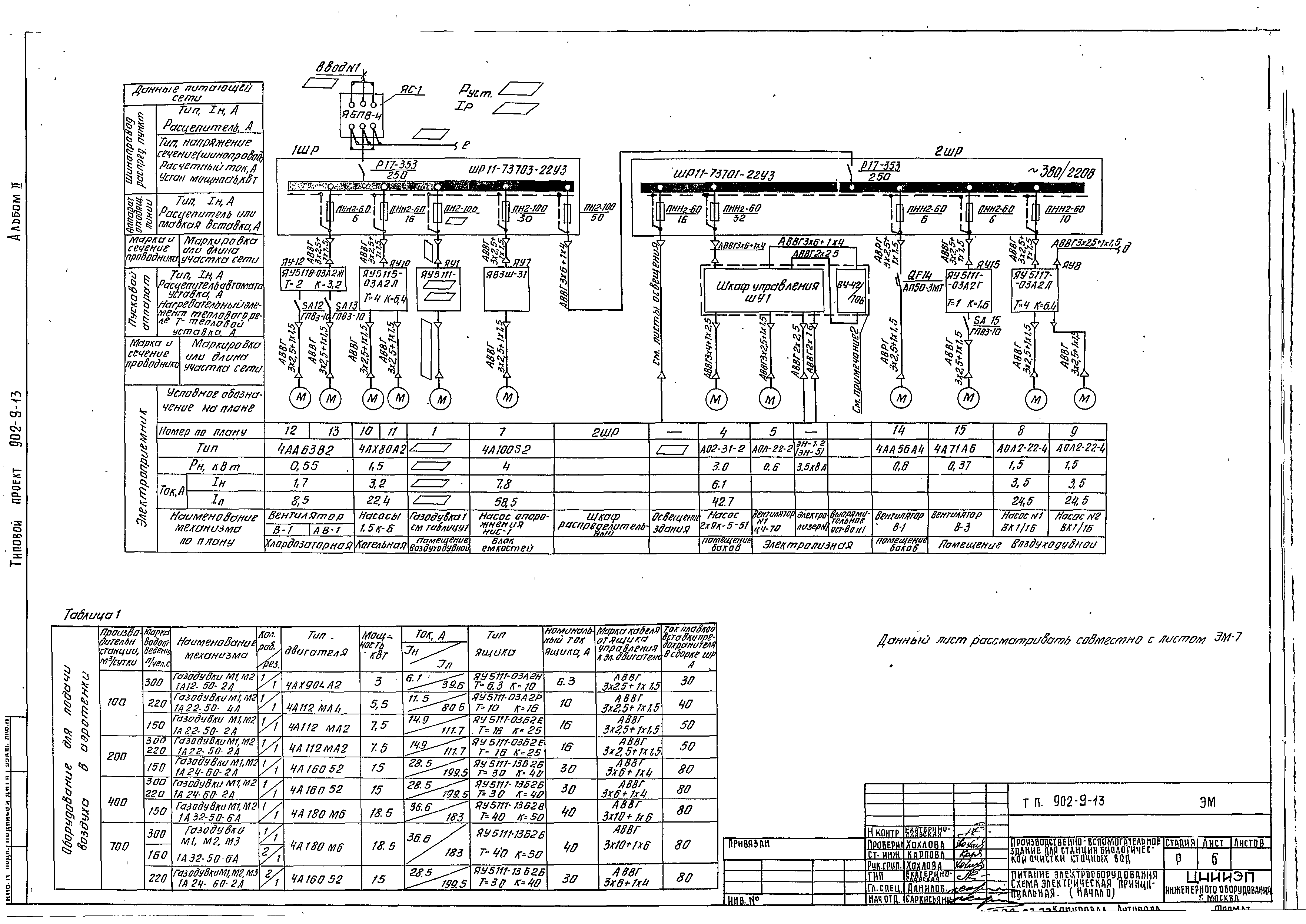 Типовой проект 902-9-13